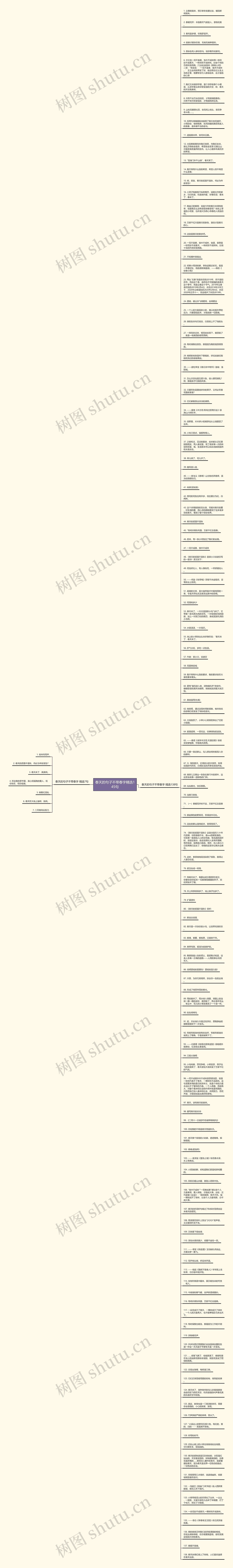 春天的句子不带春字精选145句思维导图