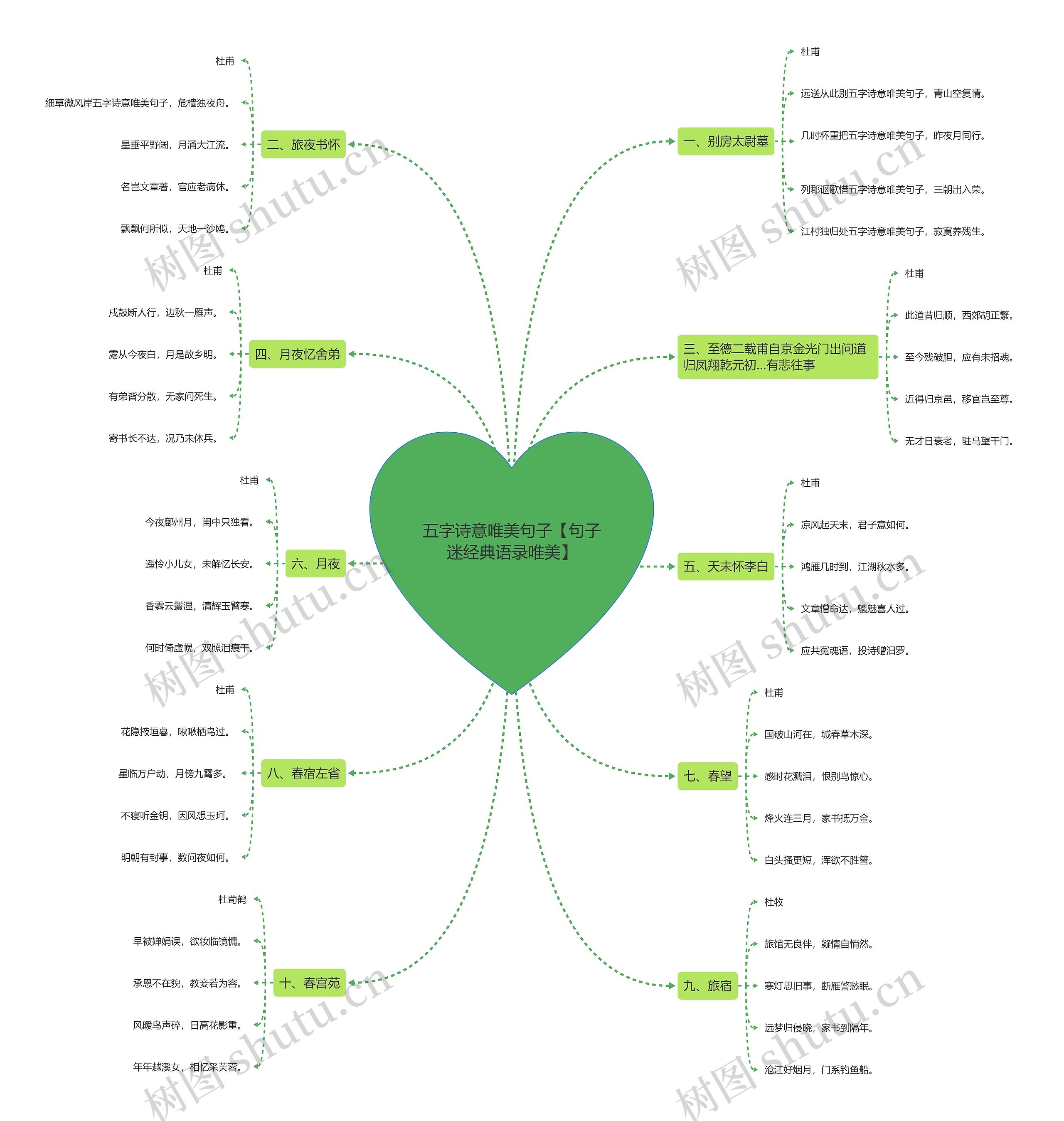 五字诗意唯美句子【句子迷经典语录唯美】思维导图