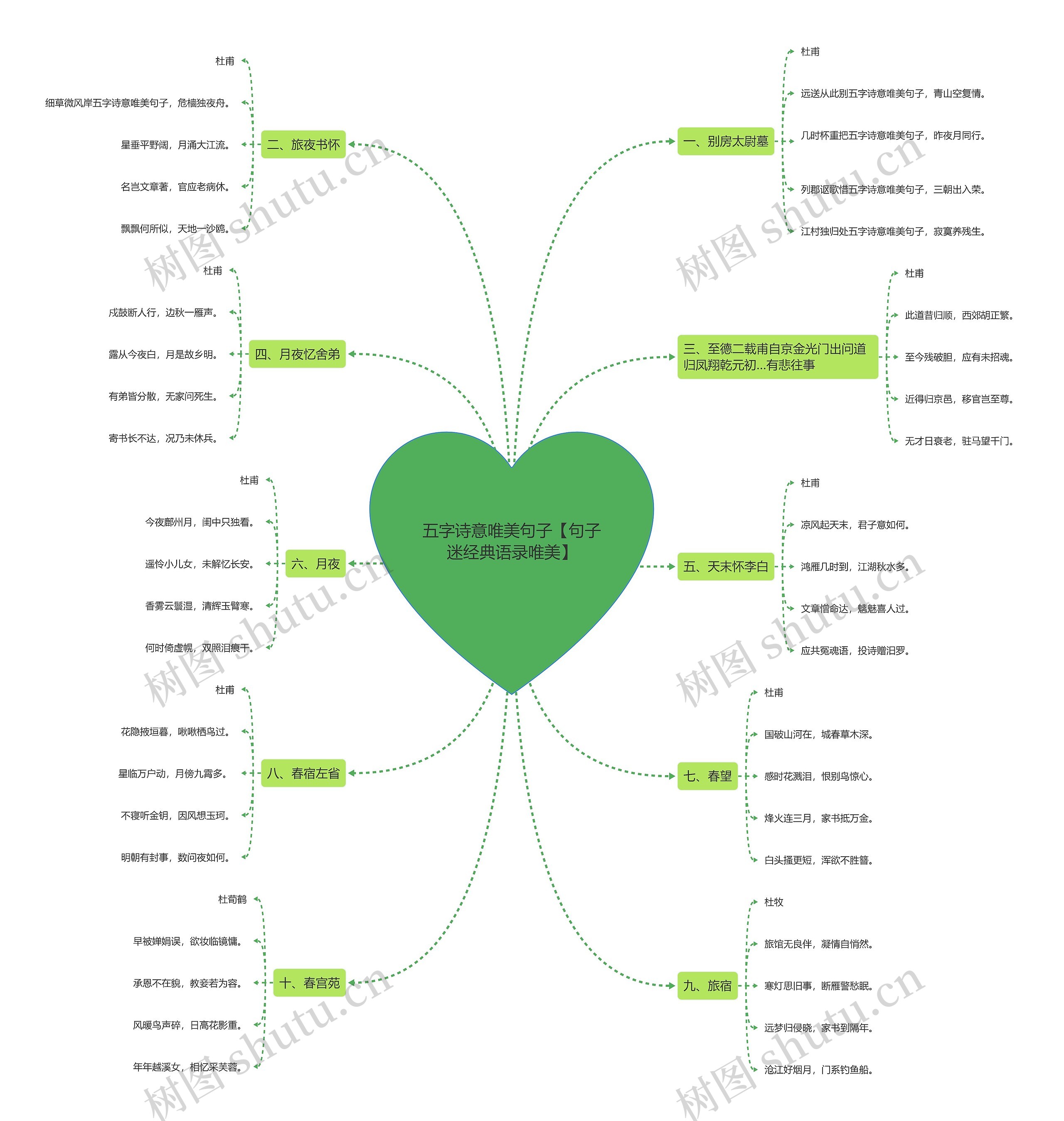五字诗意唯美句子【句子迷经典语录唯美】 五字诗意唯美句子【句子迷经典语录唯美】
