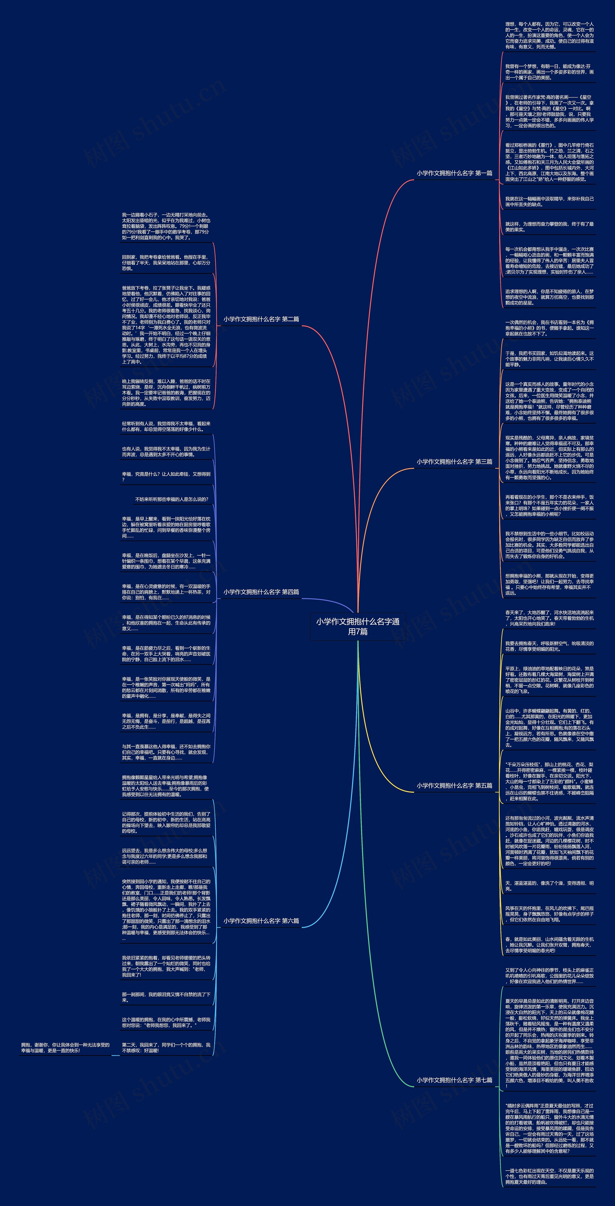 小学作文拥抱什么名字通用7篇思维导图