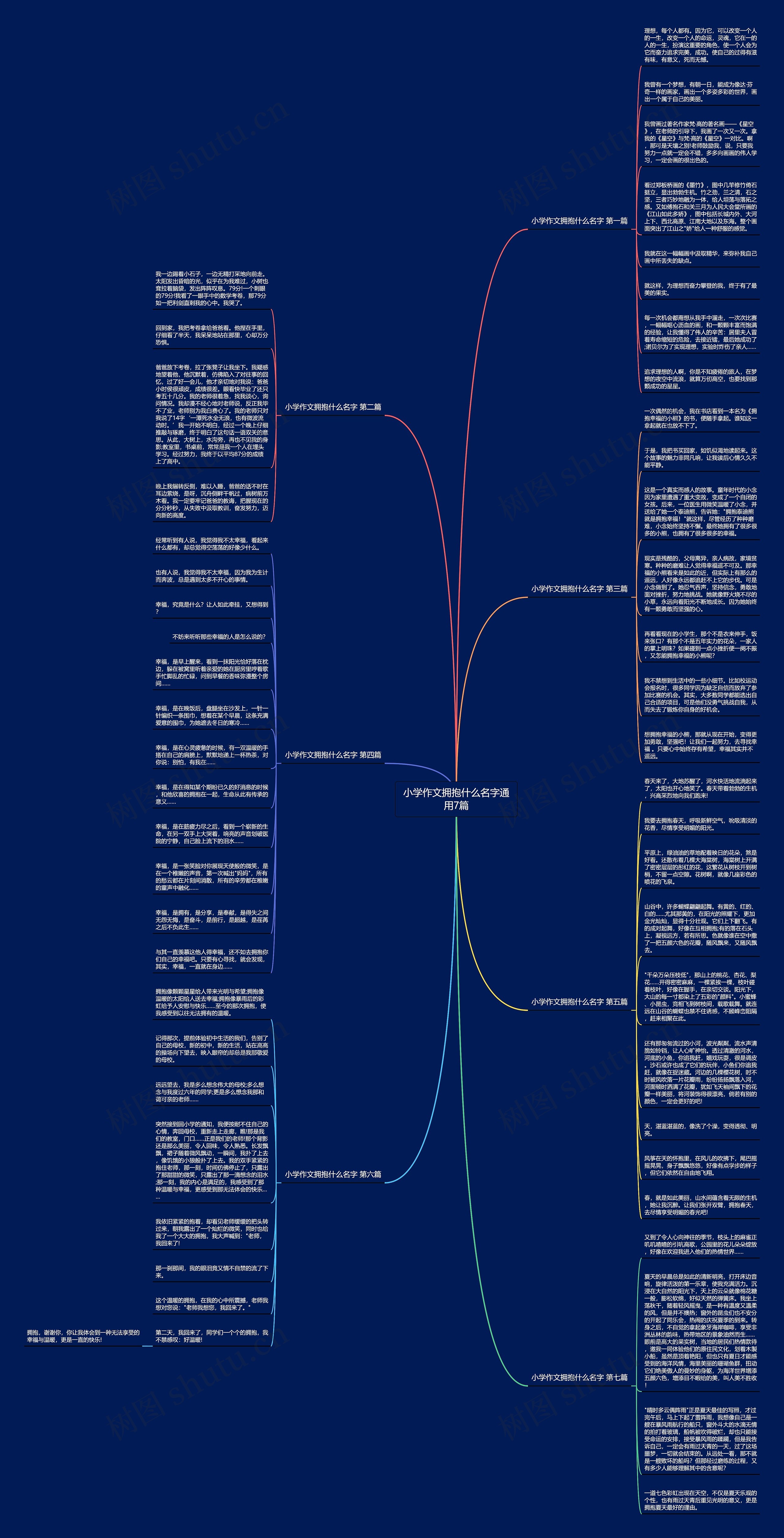 小学作文拥抱什么名字通用7篇 小学作文拥抱什么名字通用7篇