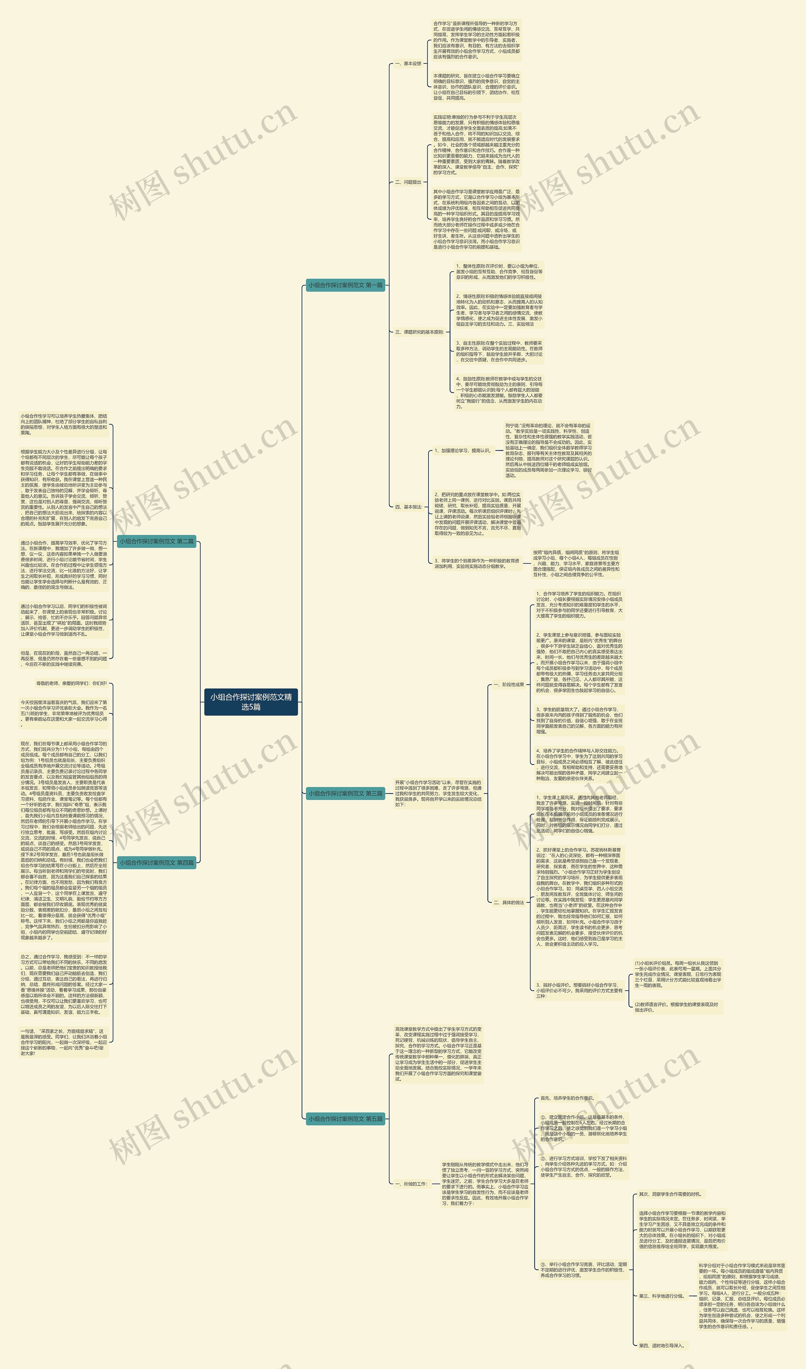 小组合作探讨案例范文精选5篇思维导图