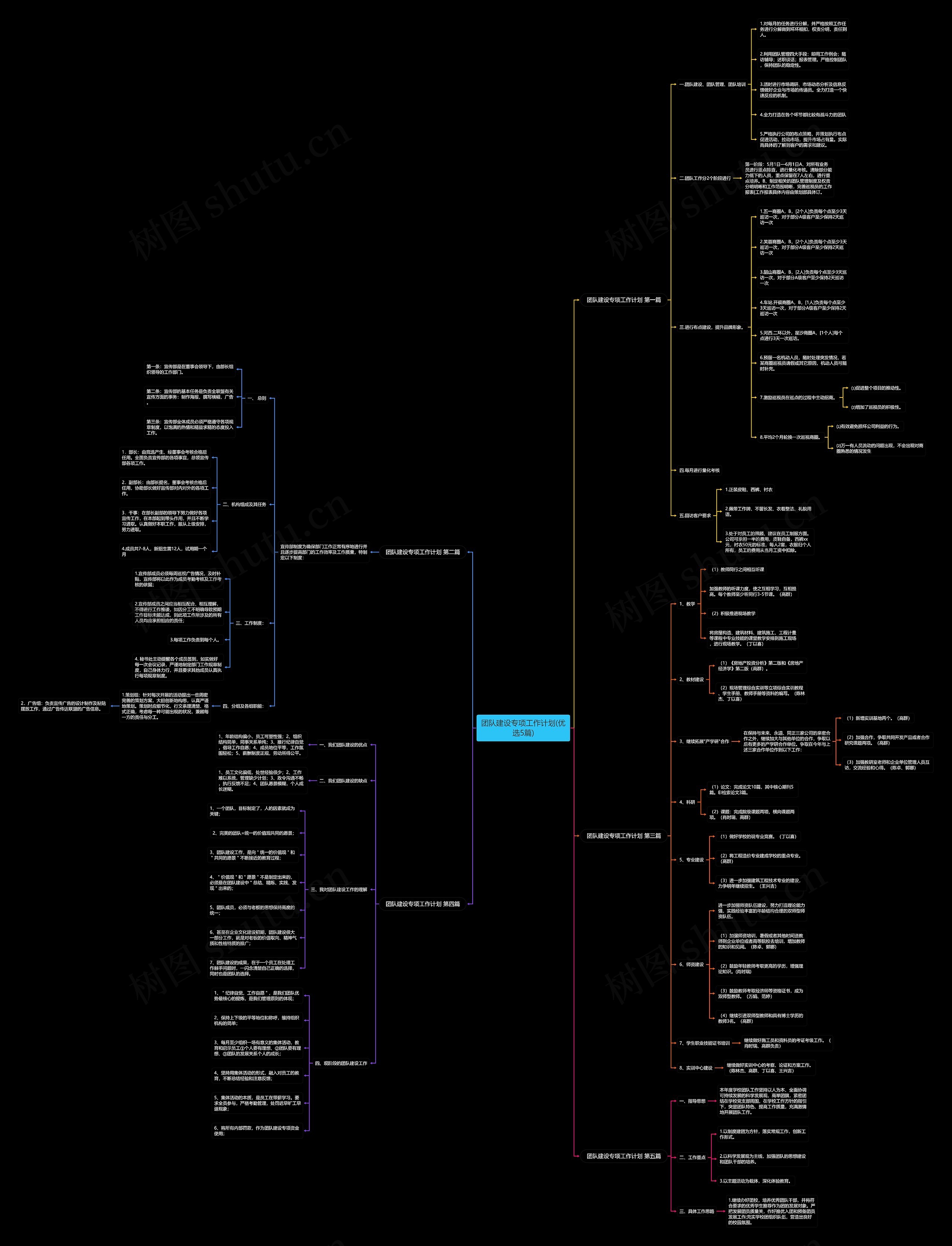 团队建设专项工作计划(优选5篇)思维导图