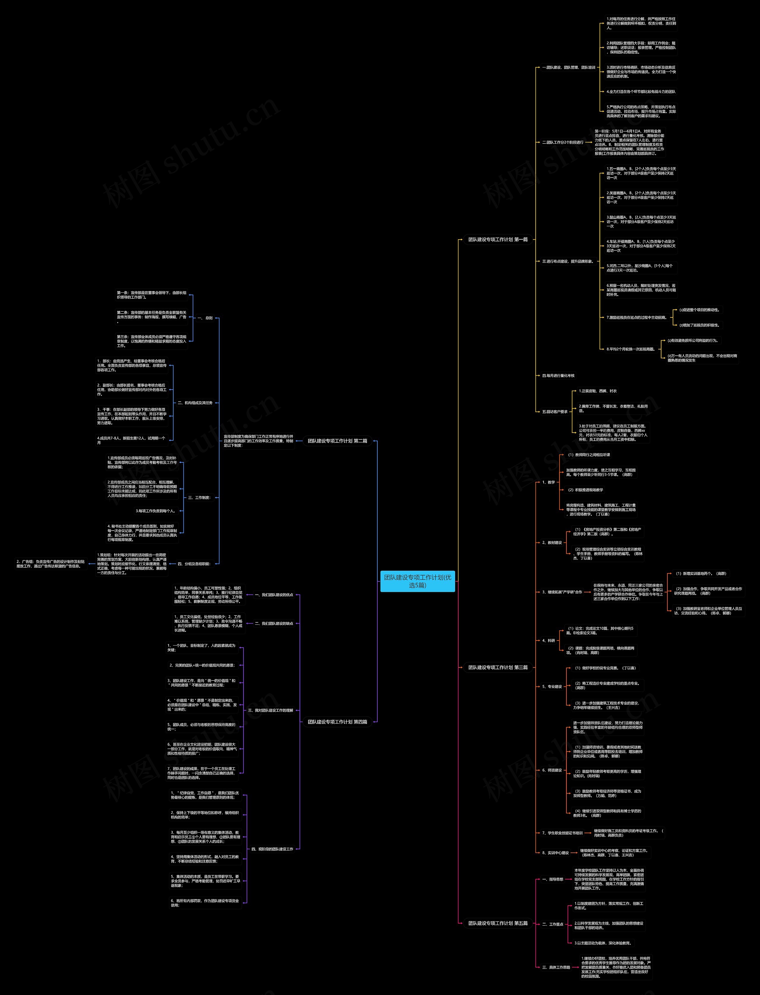 团队建设专项工作计划(优选5篇) 团队建设专项工作计划(优选5篇)