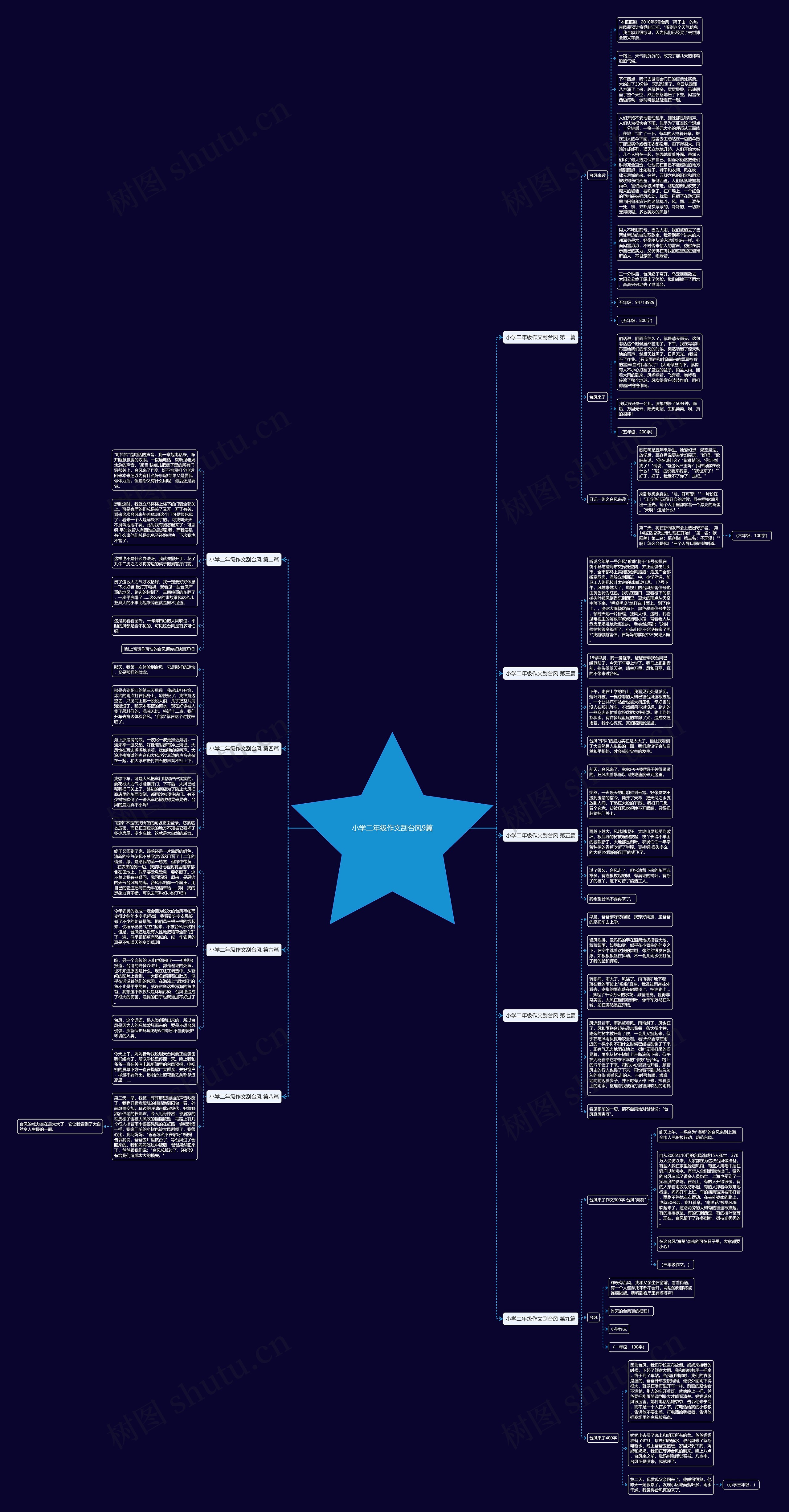 小学二年级作文刮台风9篇思维导图