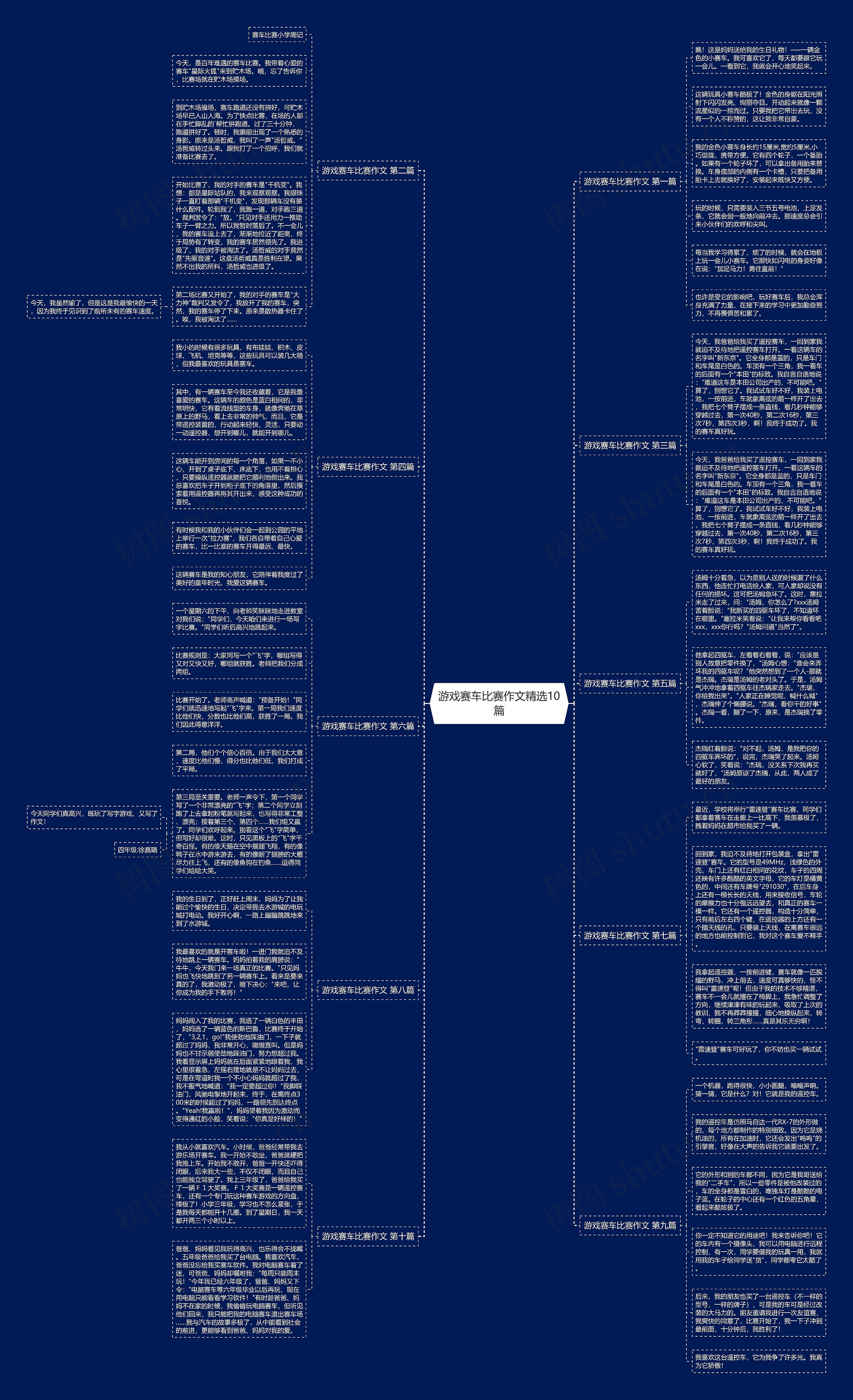 游戏赛车比赛作文精选10篇思维导图