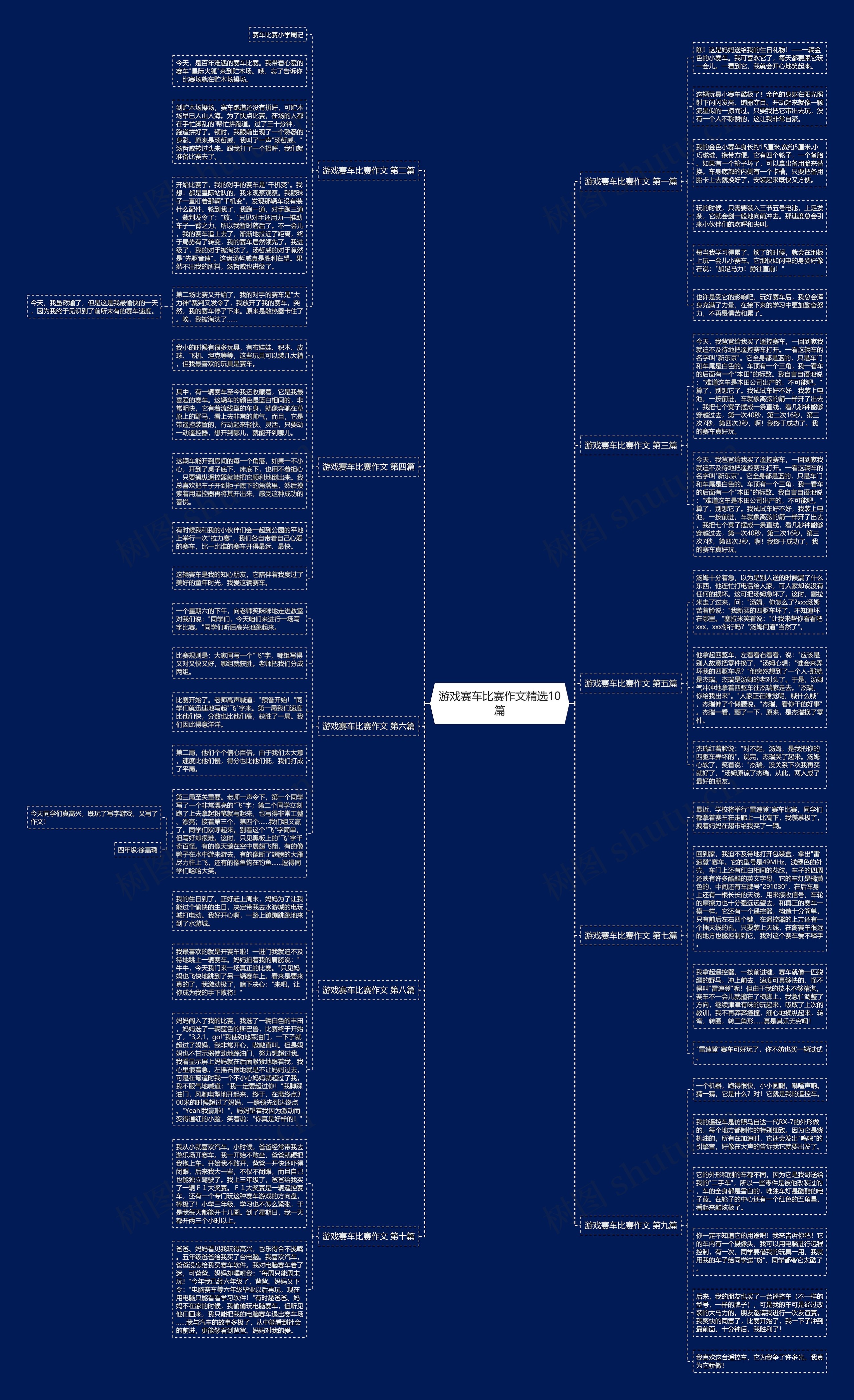 游戏赛车比赛作文精选10篇 游戏赛车比赛作文精选10篇