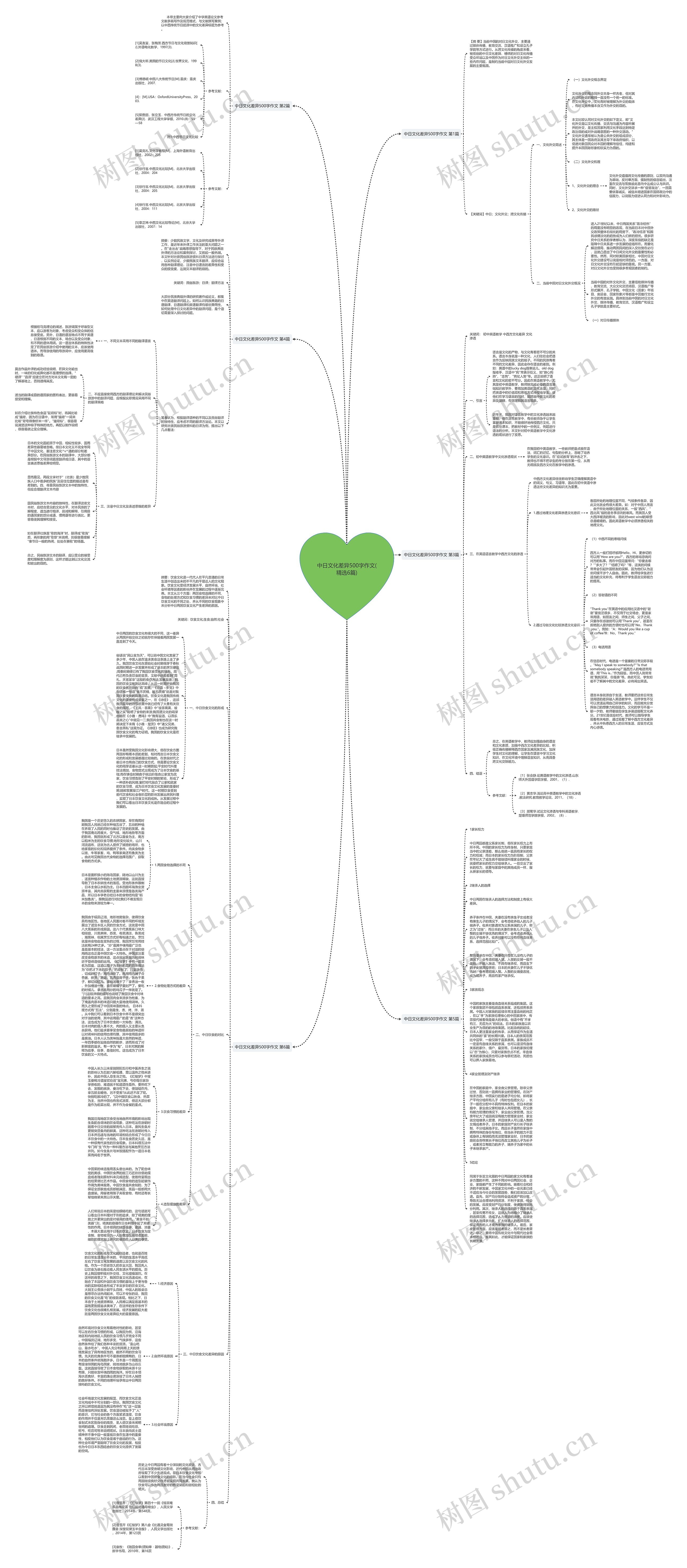 中日文化差异500字作文(精选6篇)思维导图