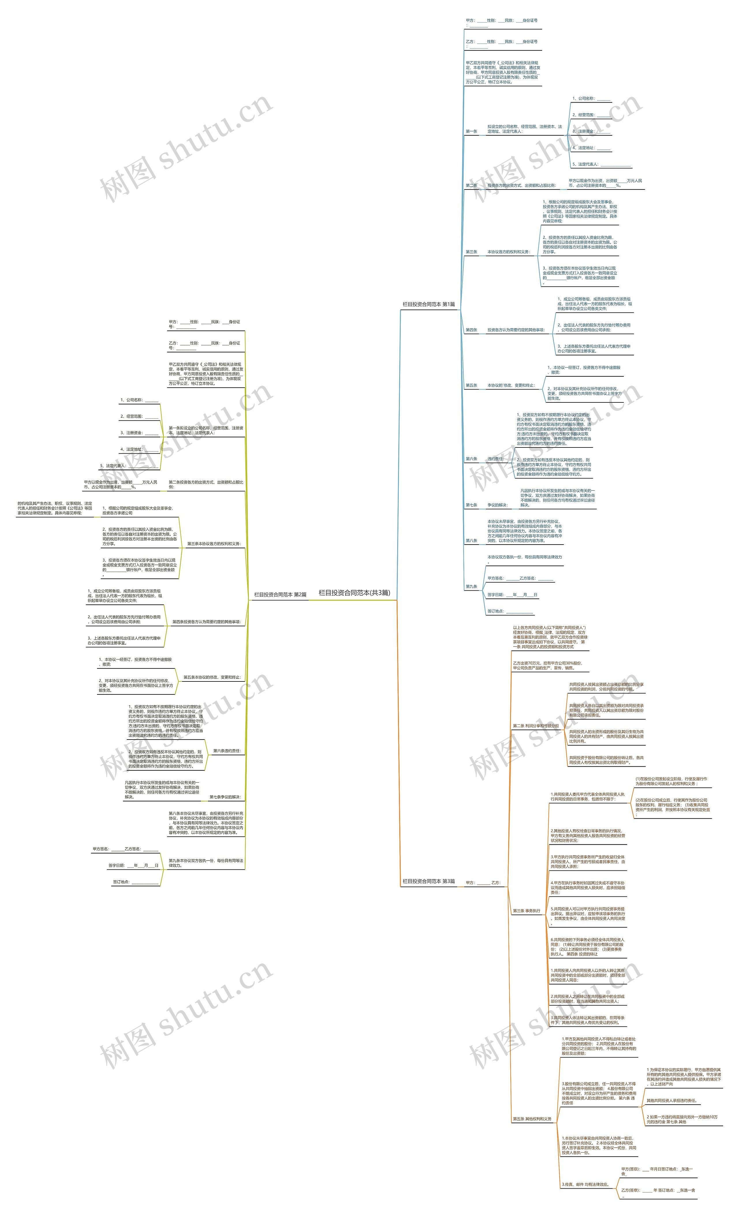 栏目投资合同范本(共3篇)思维导图