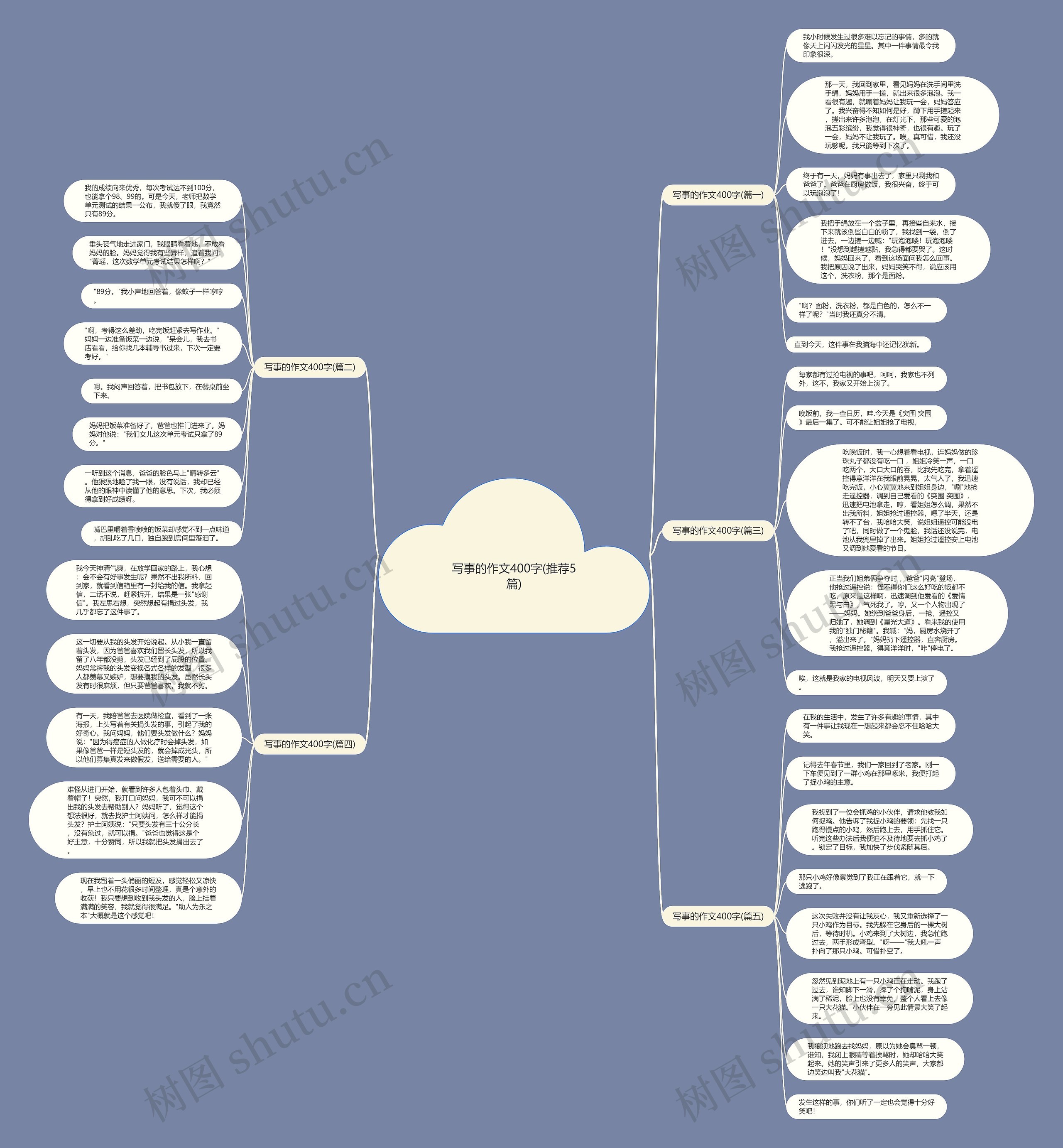 写事的作文400字(推荐5篇)思维导图