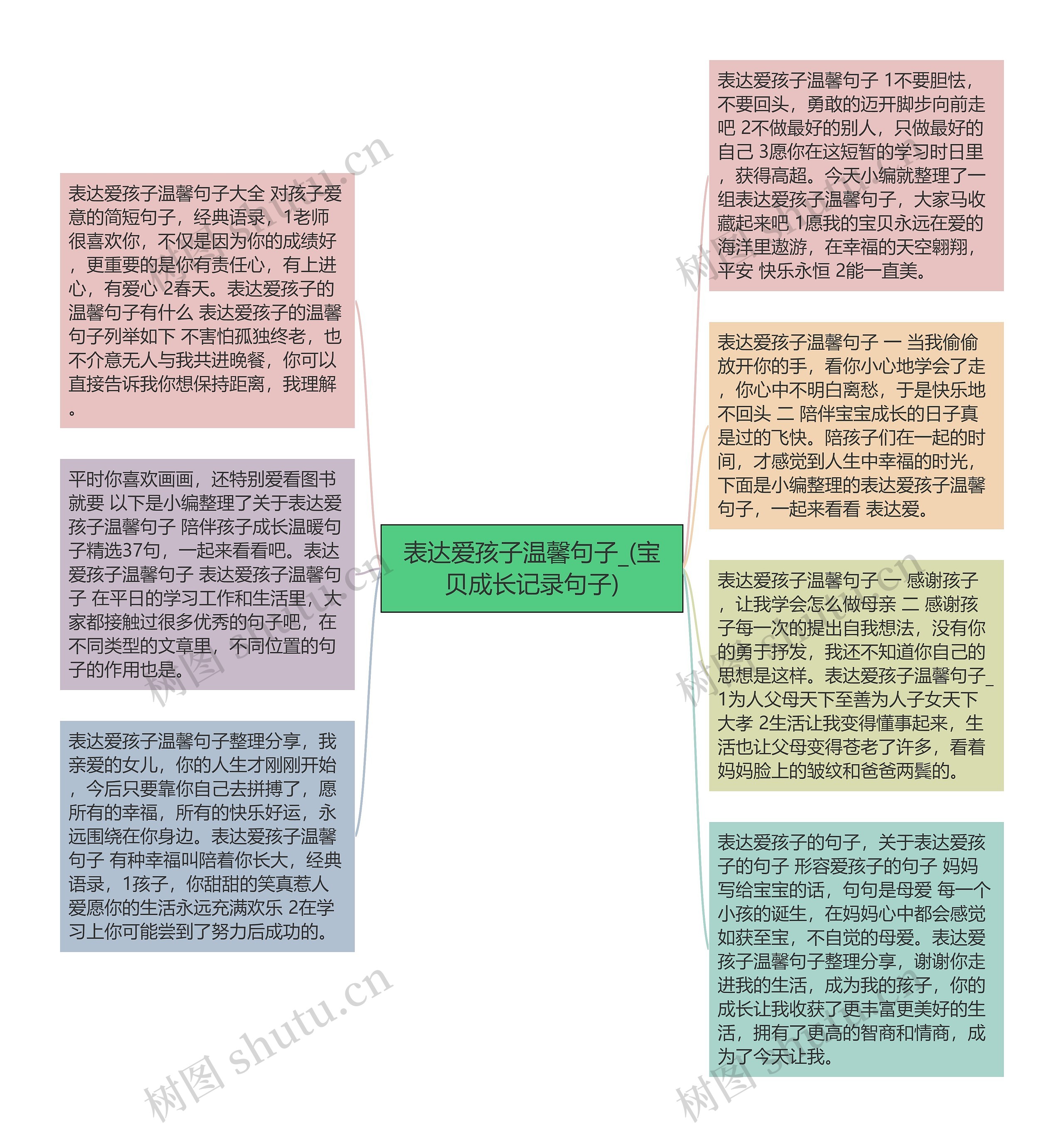 表达爱孩子温馨句子_(宝贝成长记录句子)思维导图