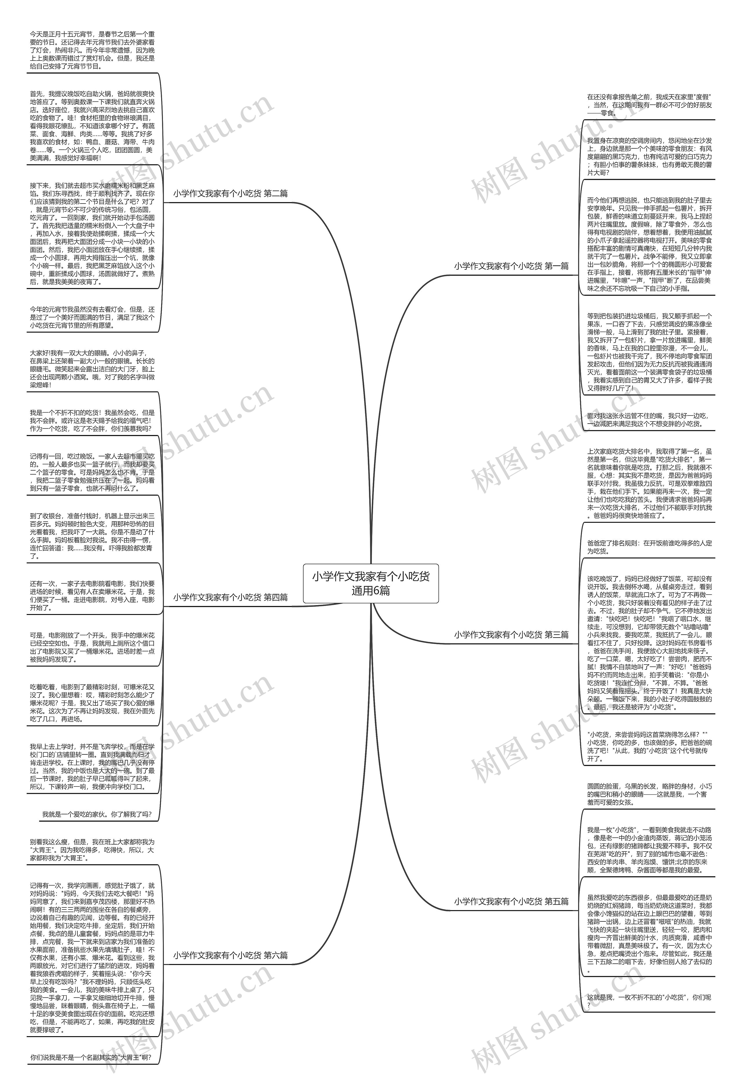 小学作文我家有个小吃货通用6篇思维导图