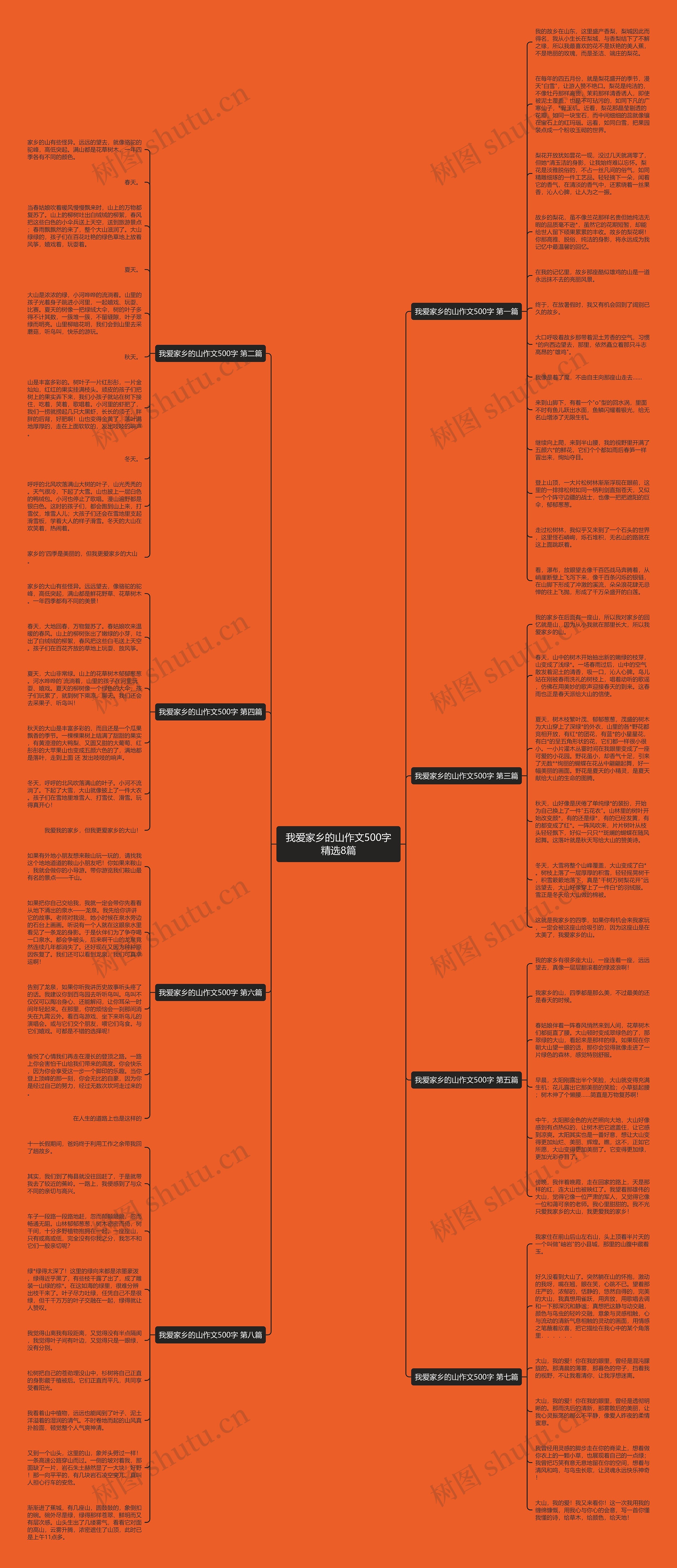 我爱家乡的山作文500字精选8篇思维导图