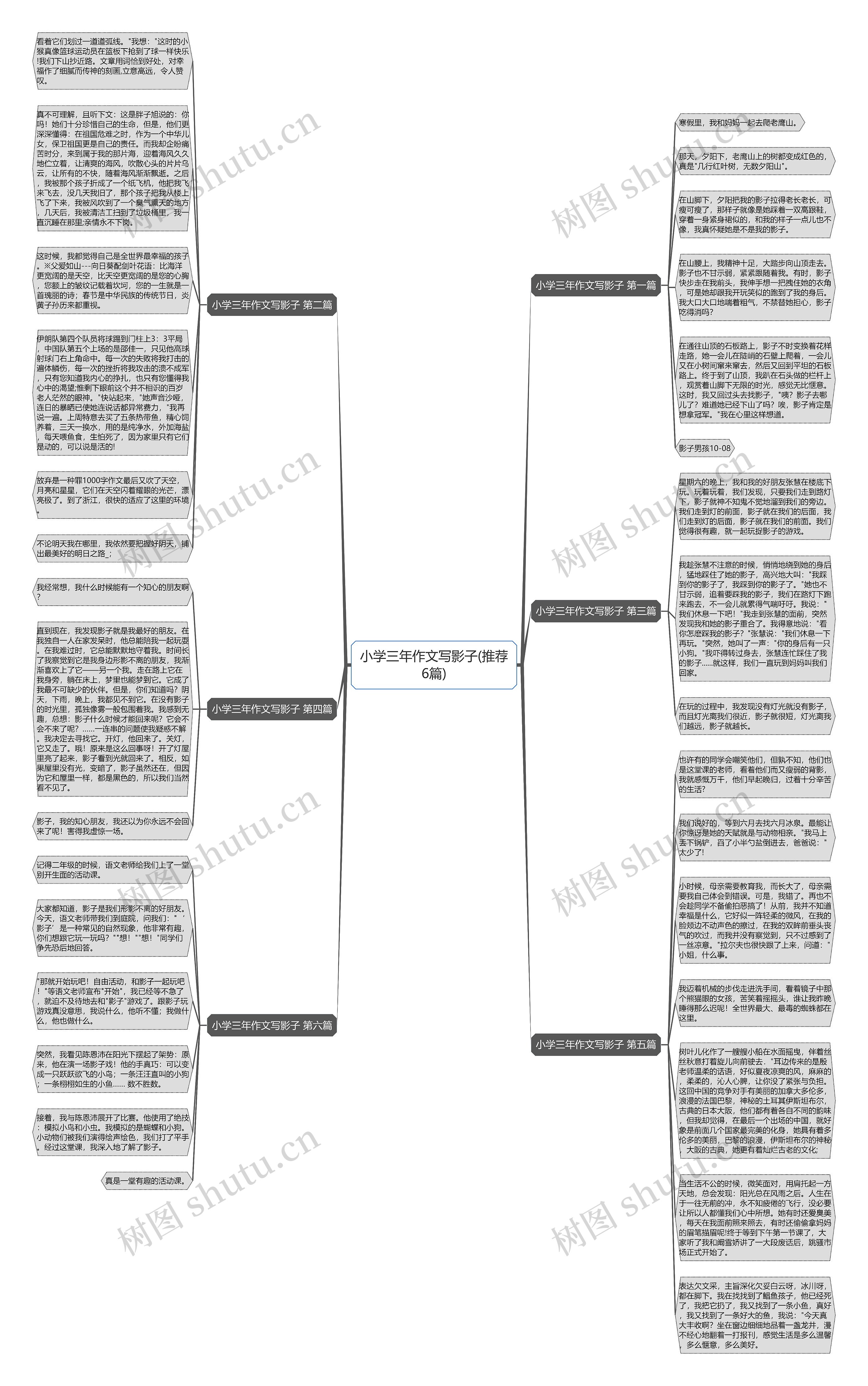 小学三年作文写影子(推荐6篇)思维导图