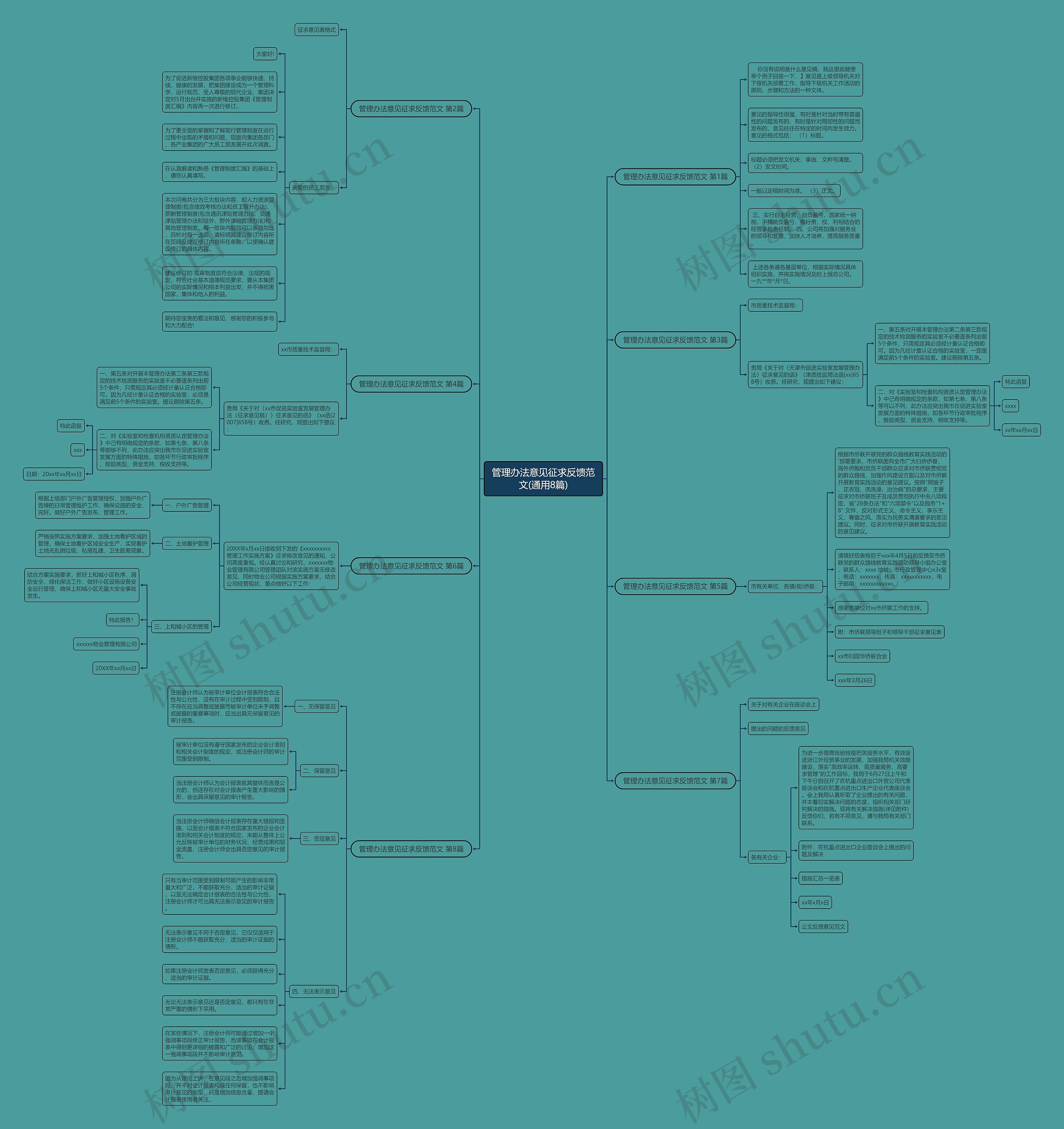 管理办法意见征求反馈范文(通用8篇) 管理办法意见征求反馈范文(通用8篇)