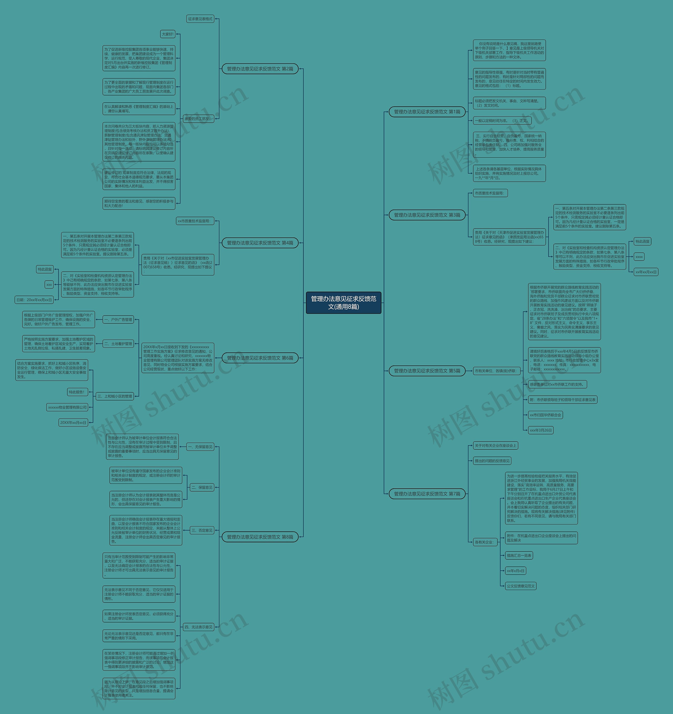 管理办法意见征求反馈范文(通用8篇)思维导图
