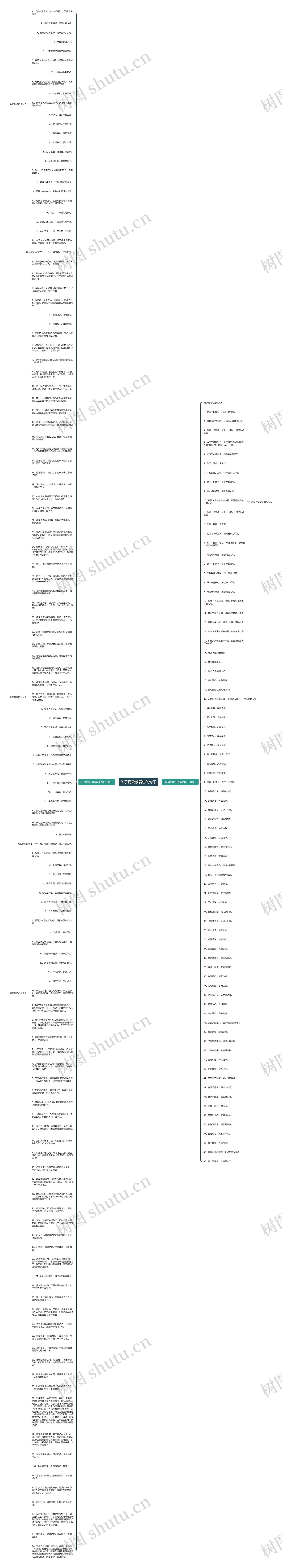关于捐款献爱心的句子思维导图