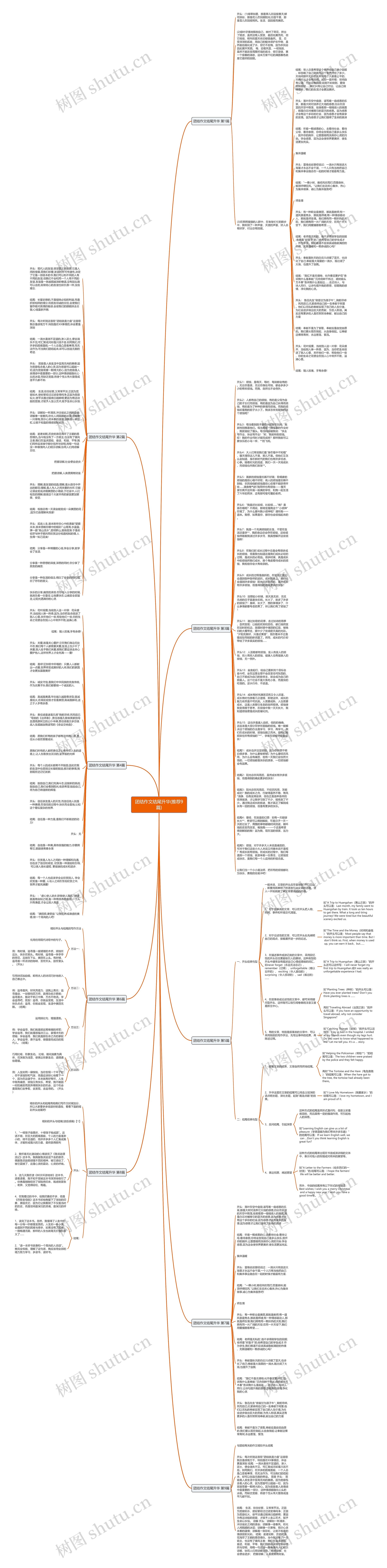团结作文结尾升华(推荐9篇)思维导图