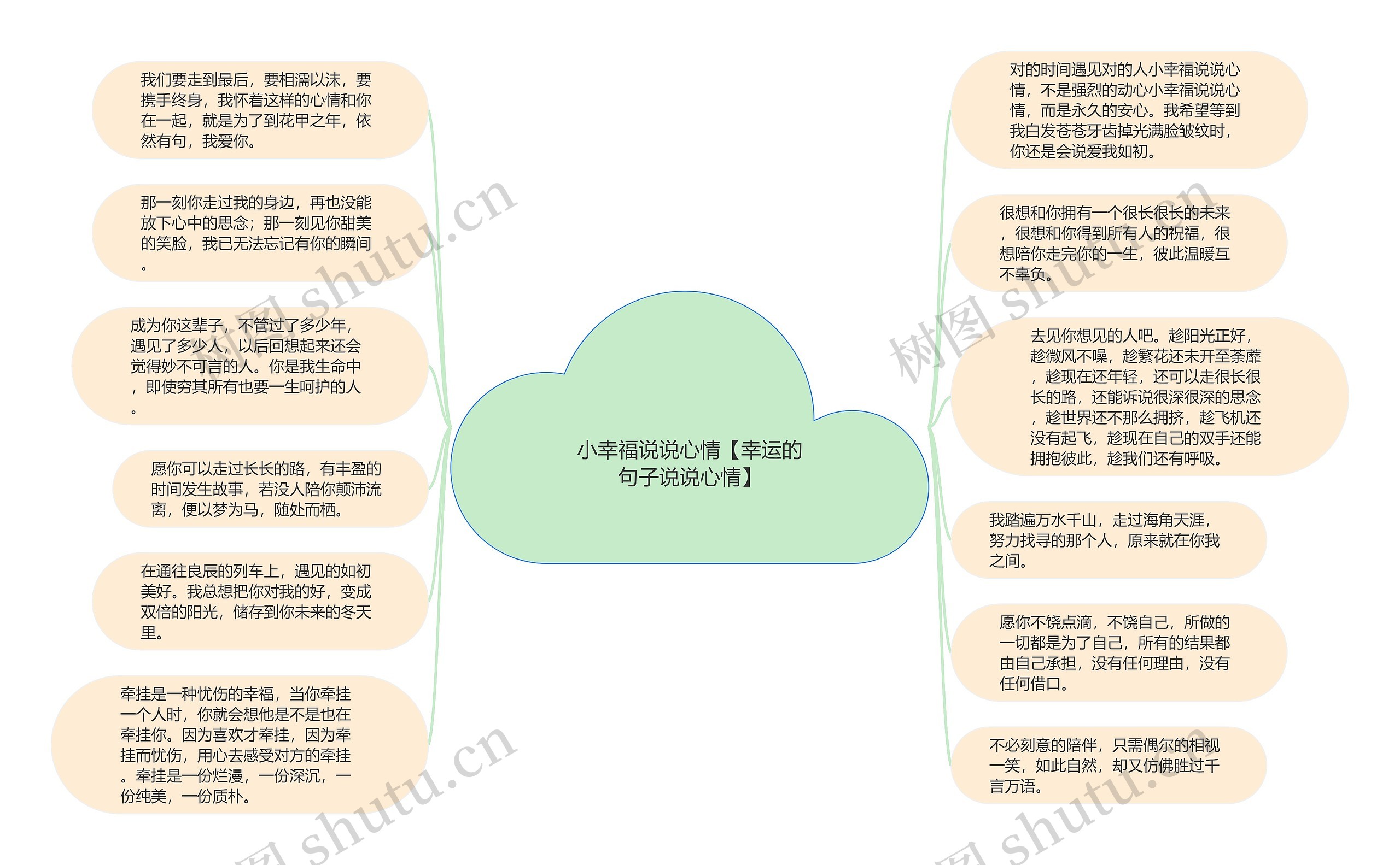 小幸福说说心情【幸运的句子说说心情】思维导图