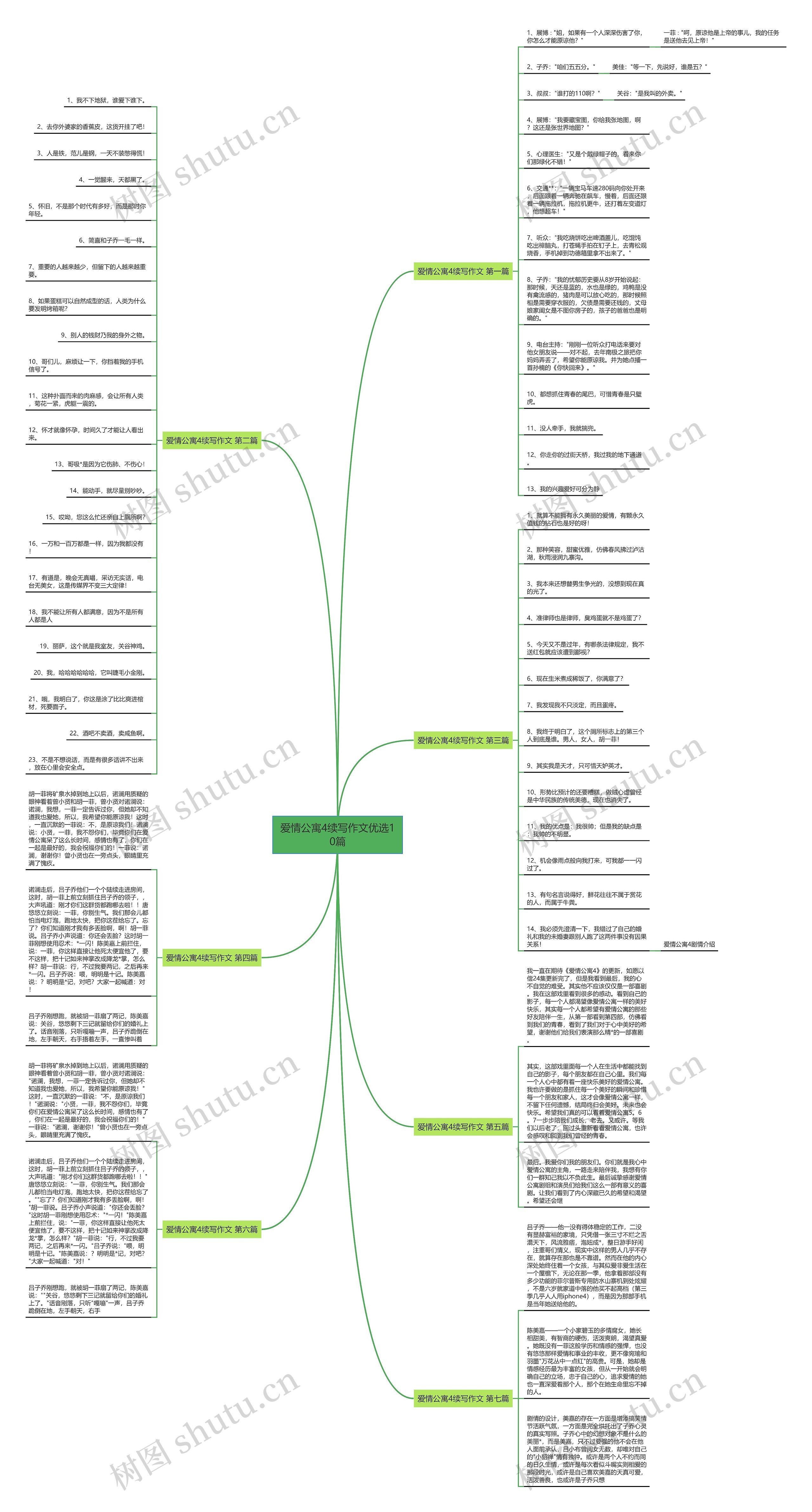 爱情公寓4续写作文优选10篇思维导图