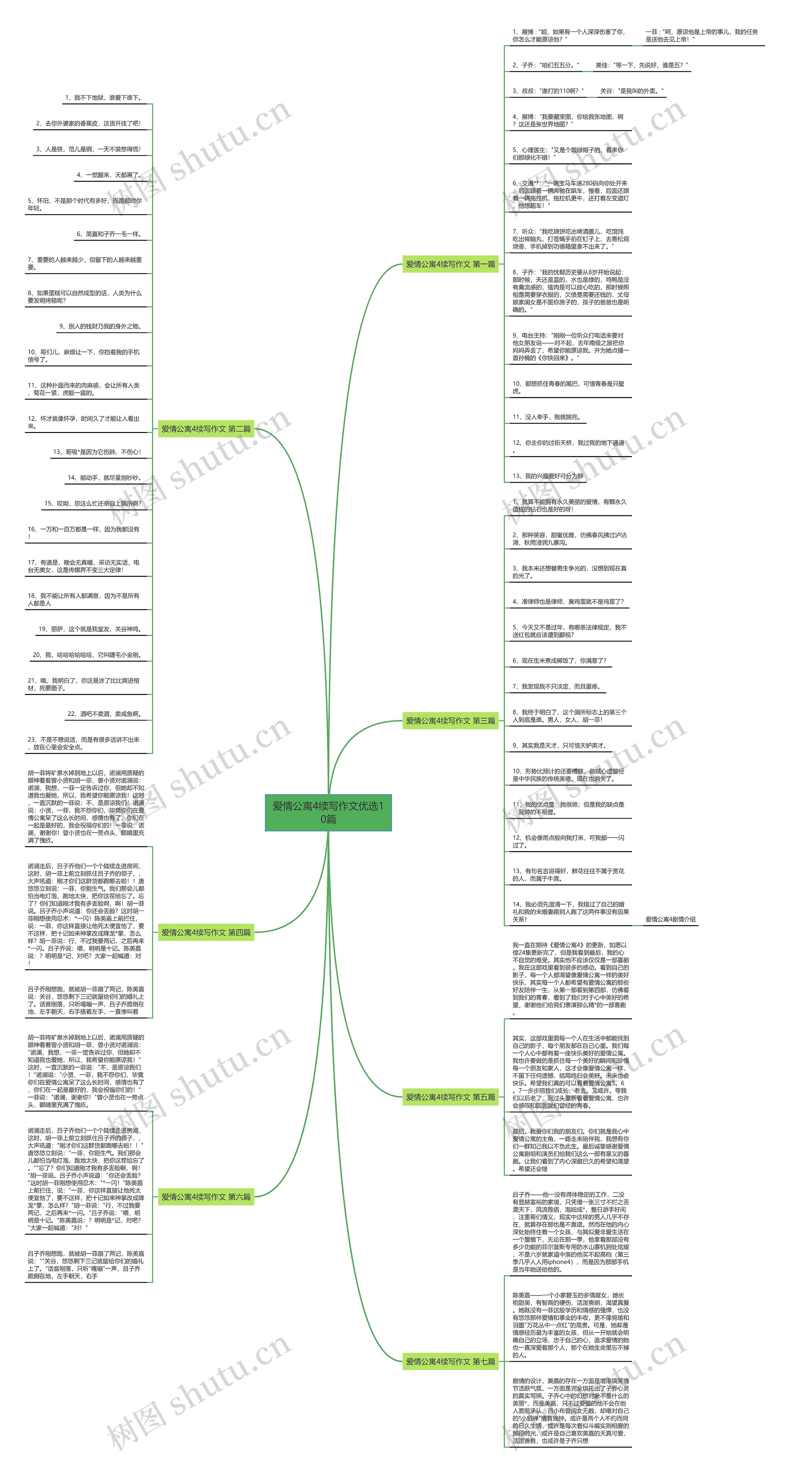 爱情公寓4续写作文优选10篇 爱情公寓4续写作文优选10篇