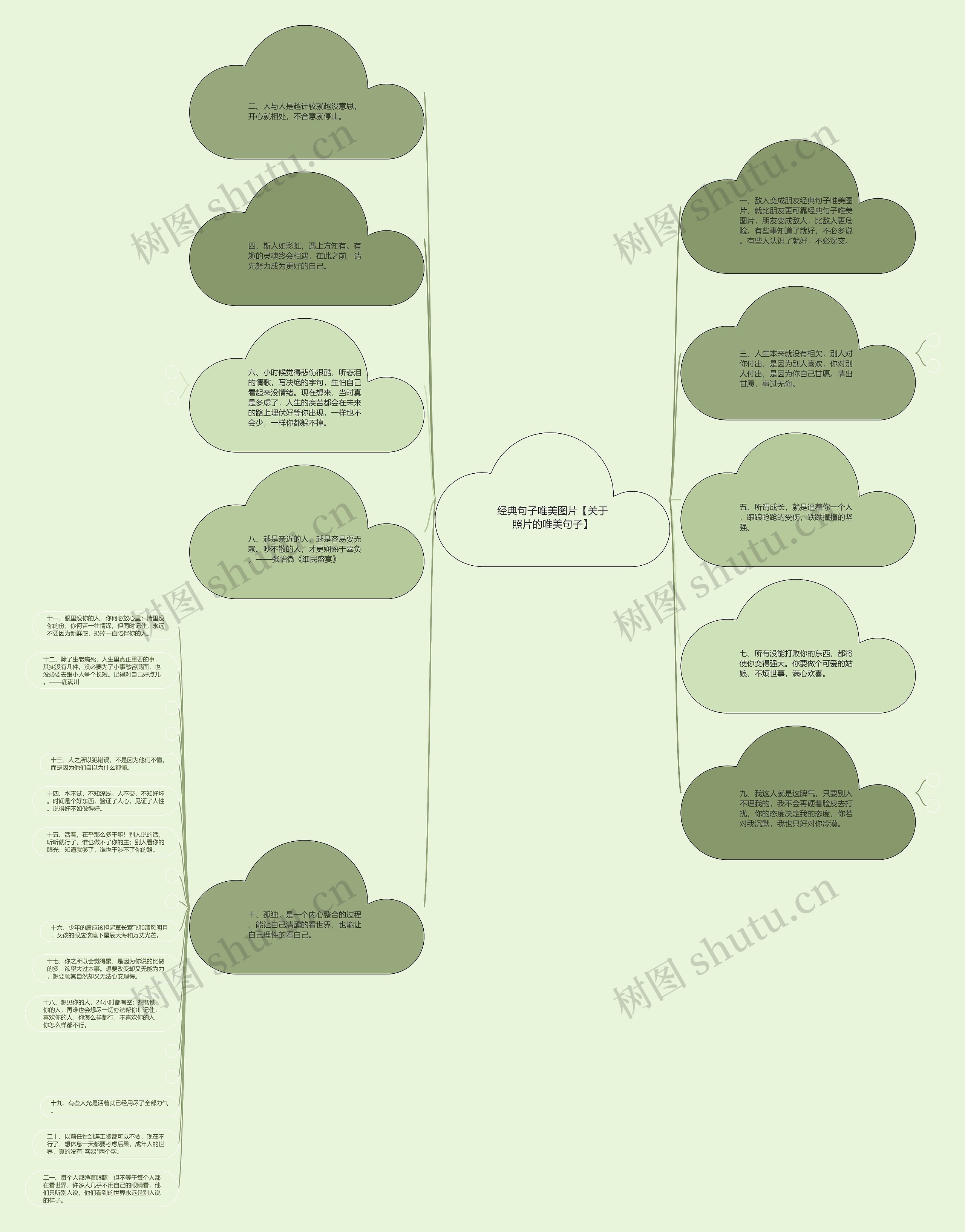 经典句子唯美图片【关于照片的唯美句子】思维导图