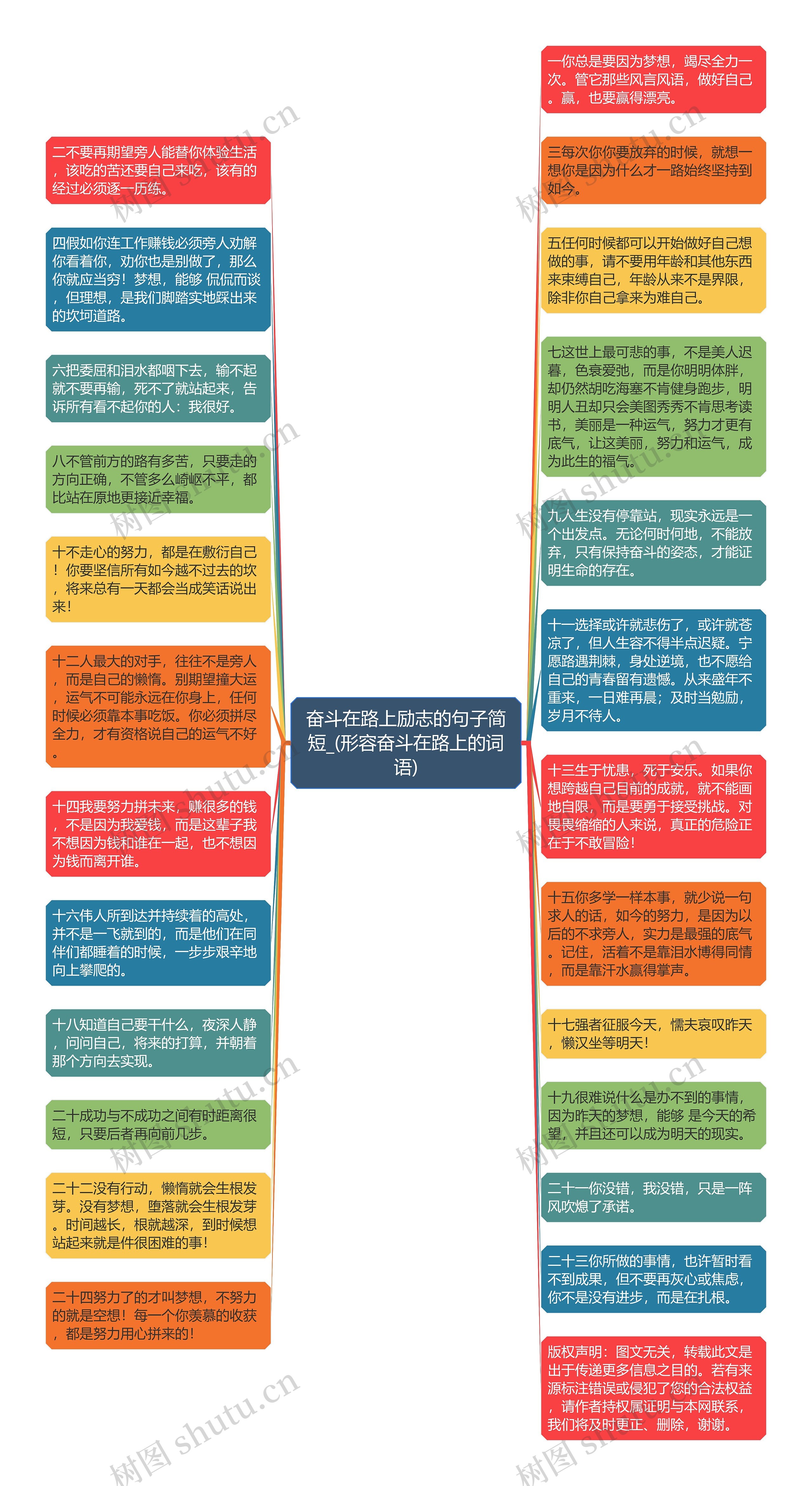 奋斗在路上励志的句子简短_(形容奋斗在路上的词语)