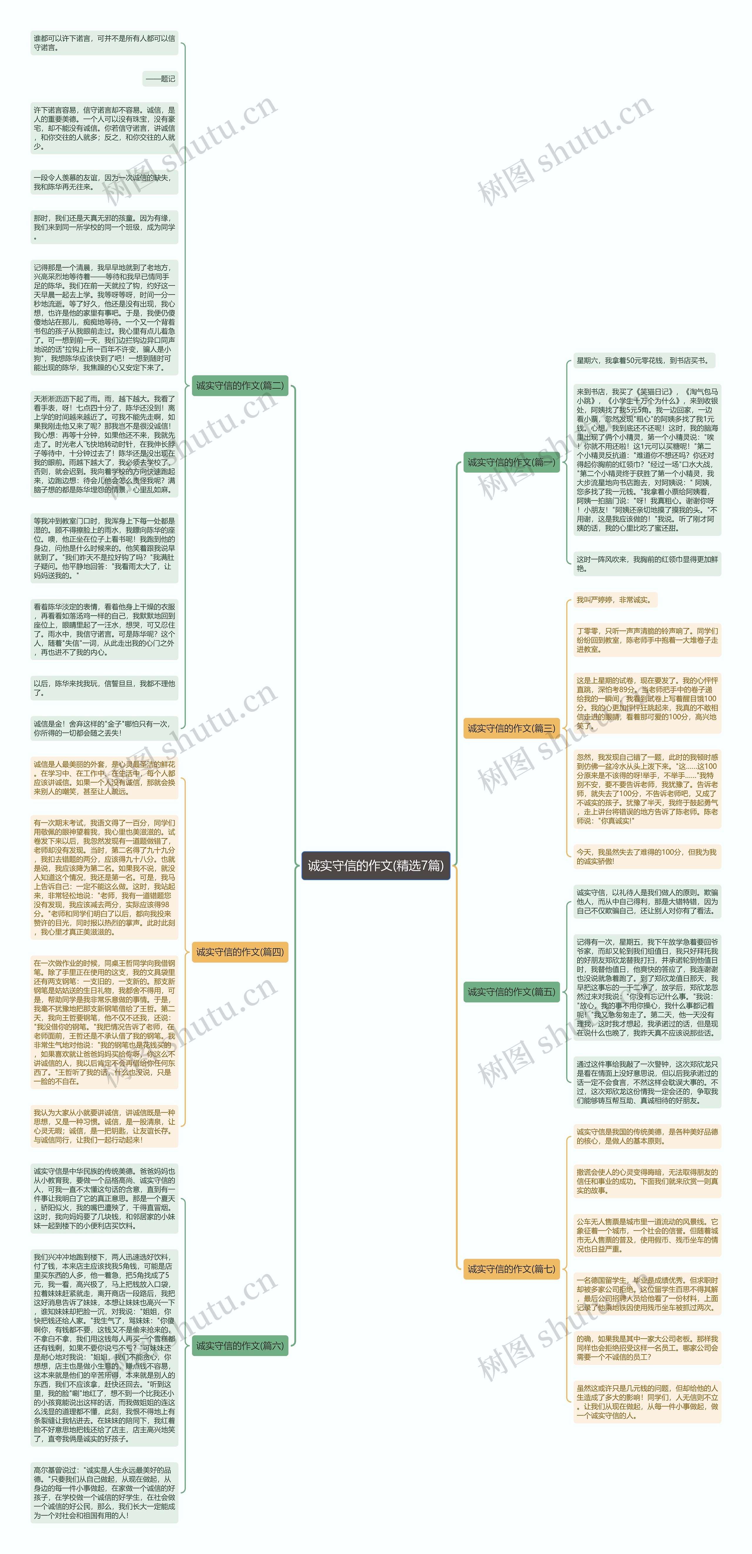 诚实守信的作文(精选7篇)思维导图