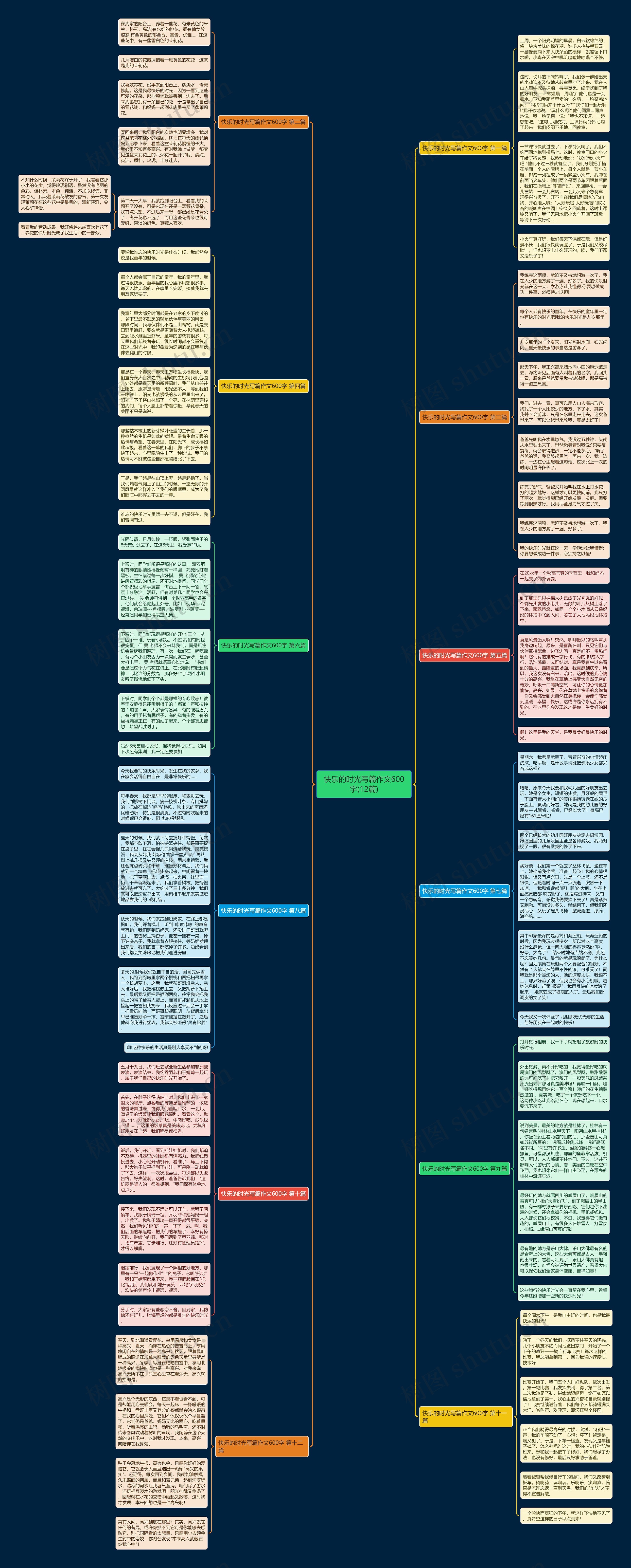 快乐的时光写篇作文600字(12篇)思维导图