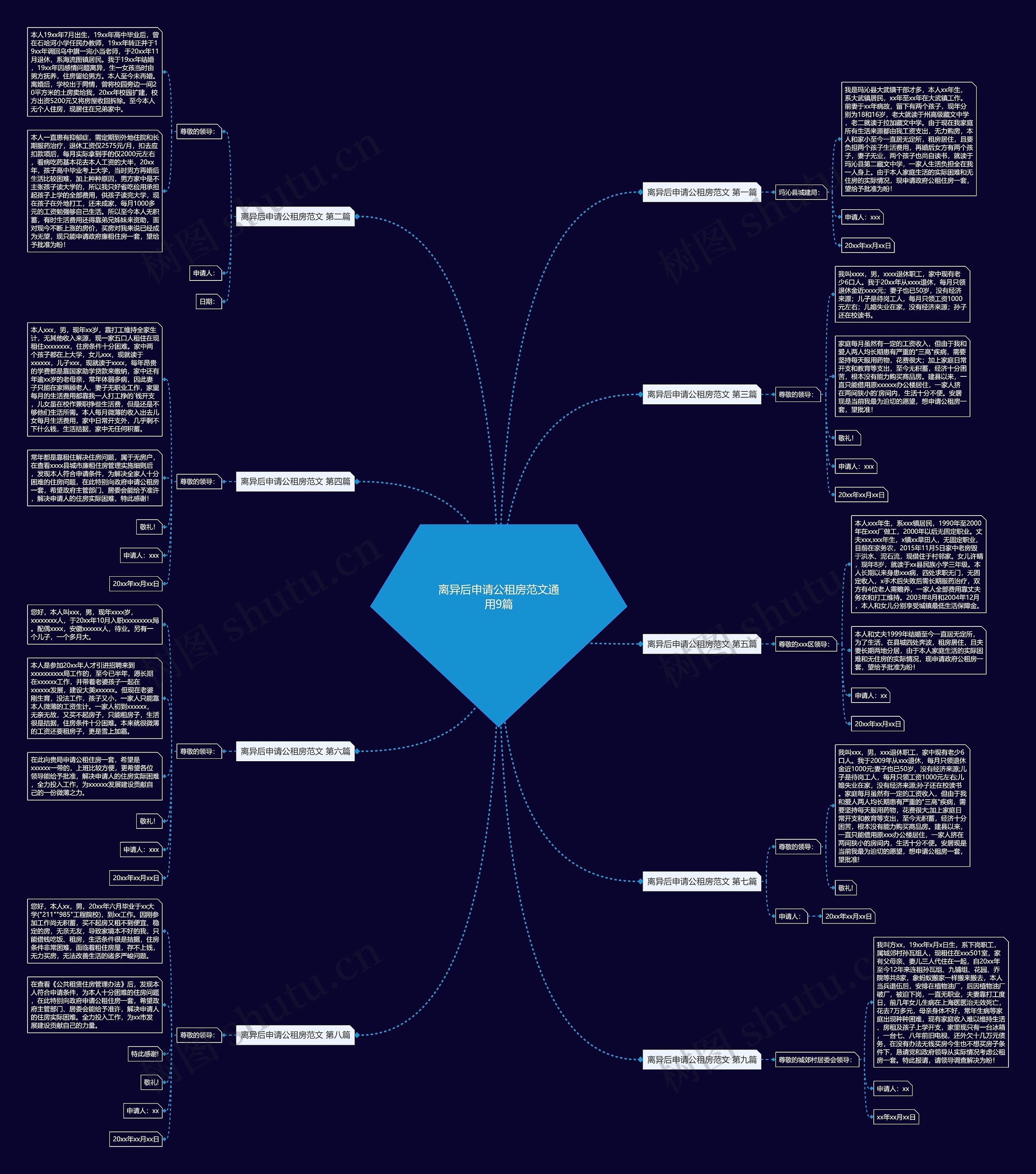 离异后申请公租房范文通用9篇思维导图