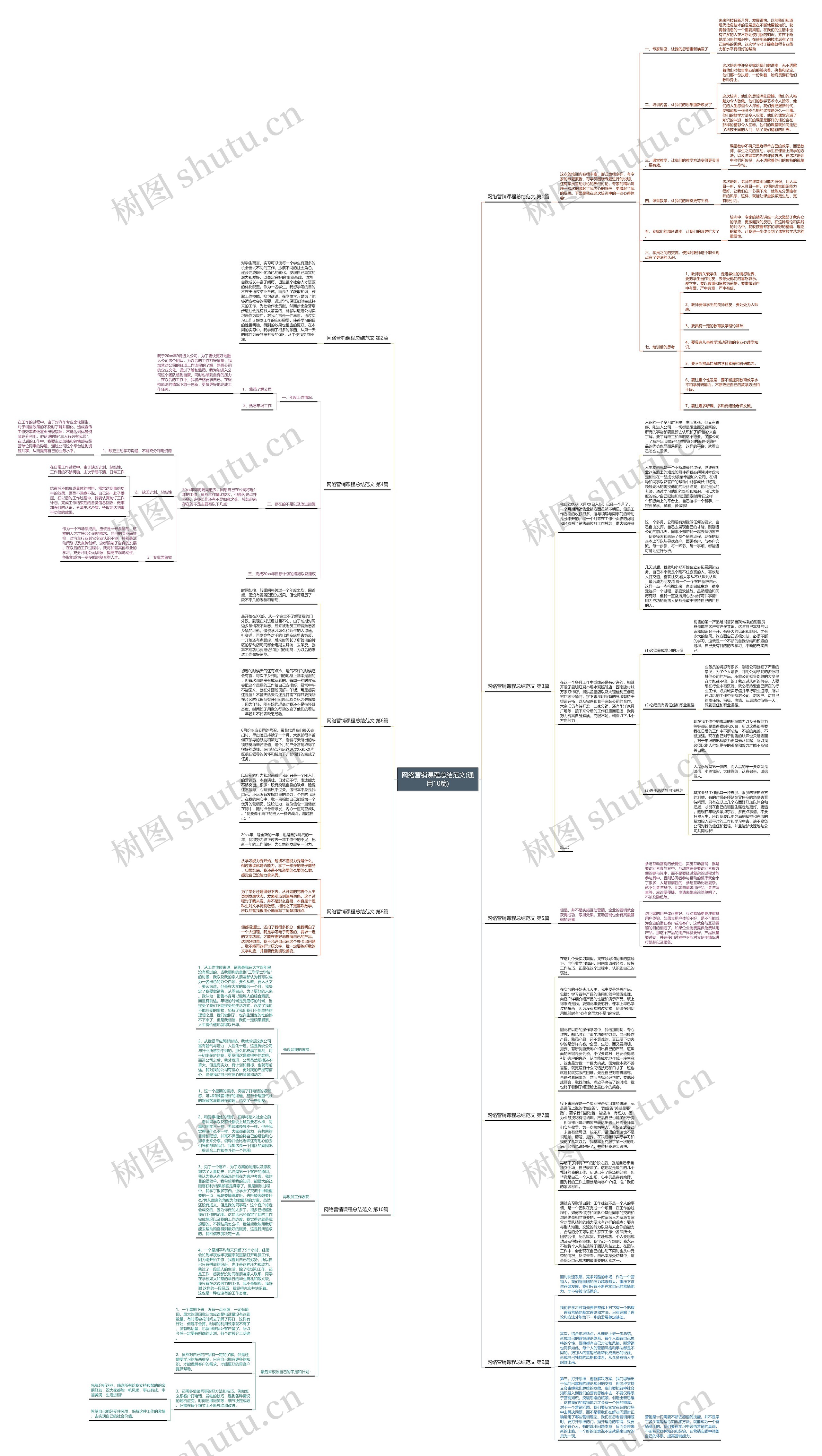 网络营销课程总结范文(通用10篇)