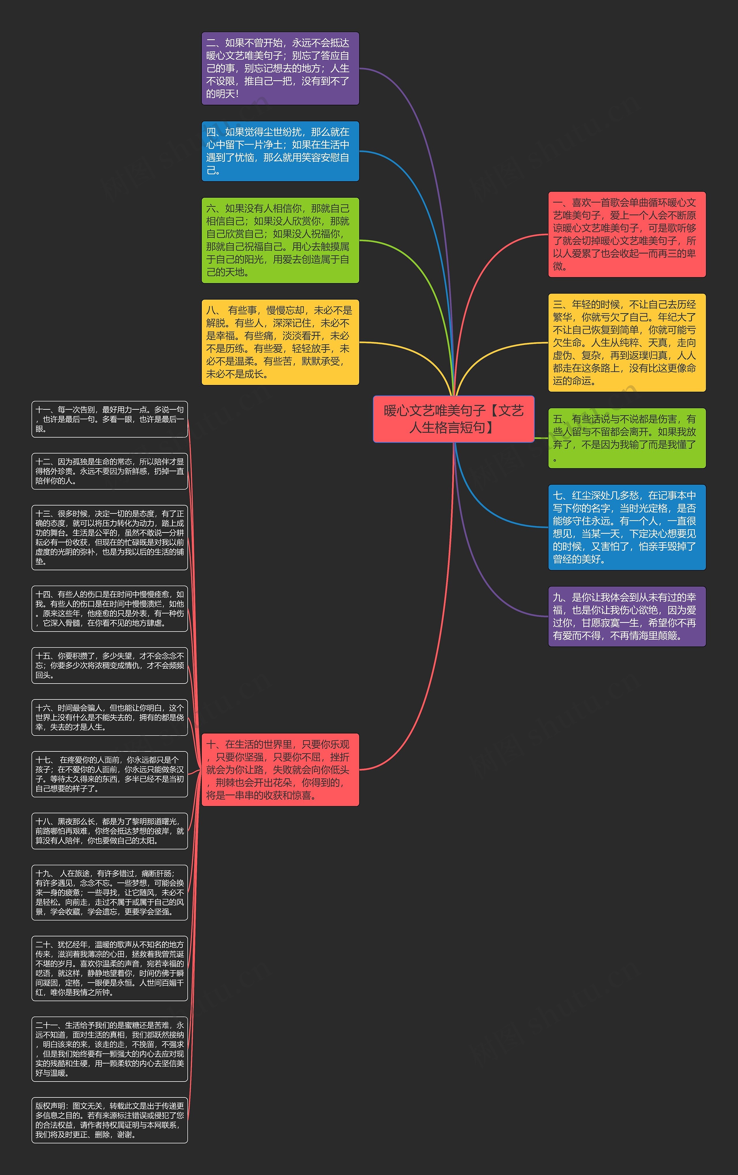 暖心文艺唯美句子【文艺人生格言短句】思维导图