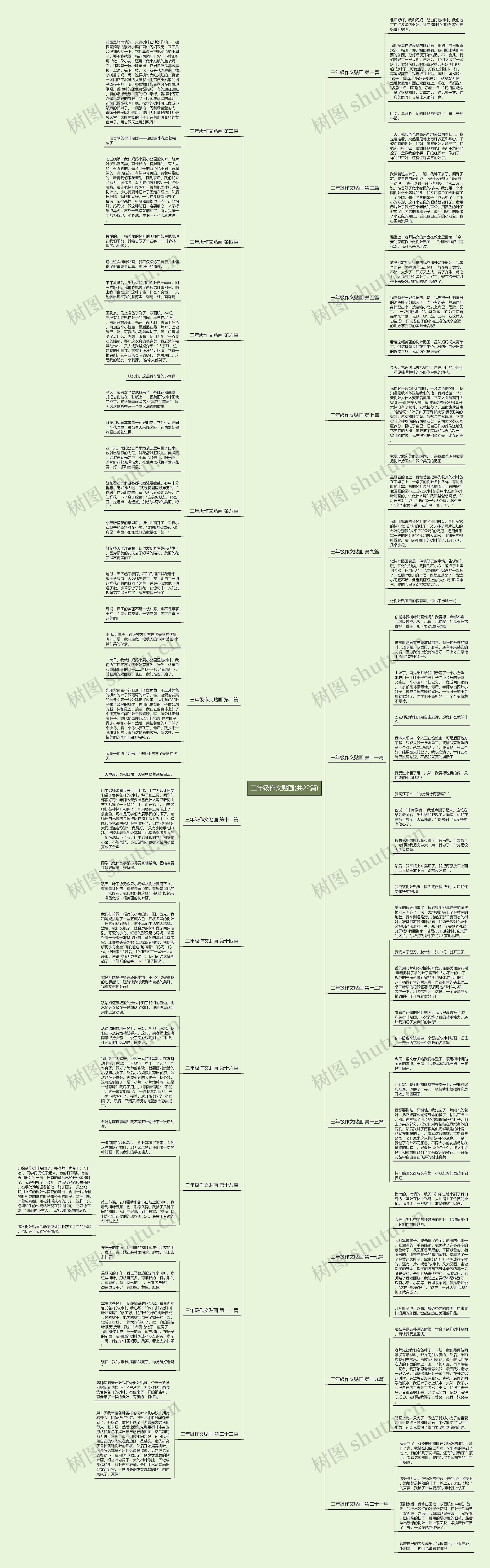 三年级作文贴画(共22篇)思维导图