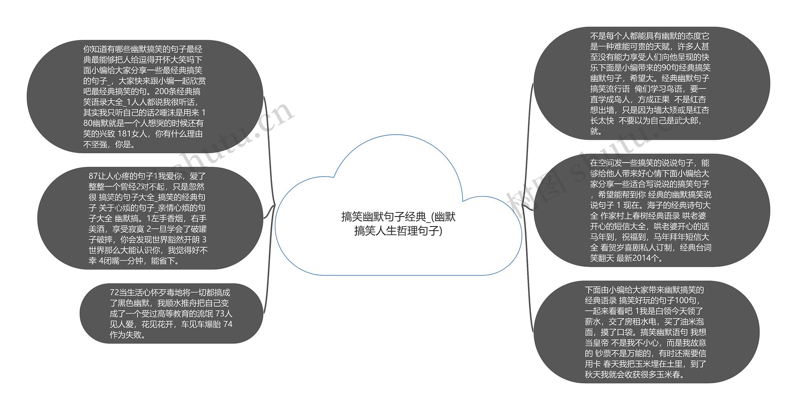 搞笑幽默句子经典_(幽默搞笑人生哲理句子)思维导图