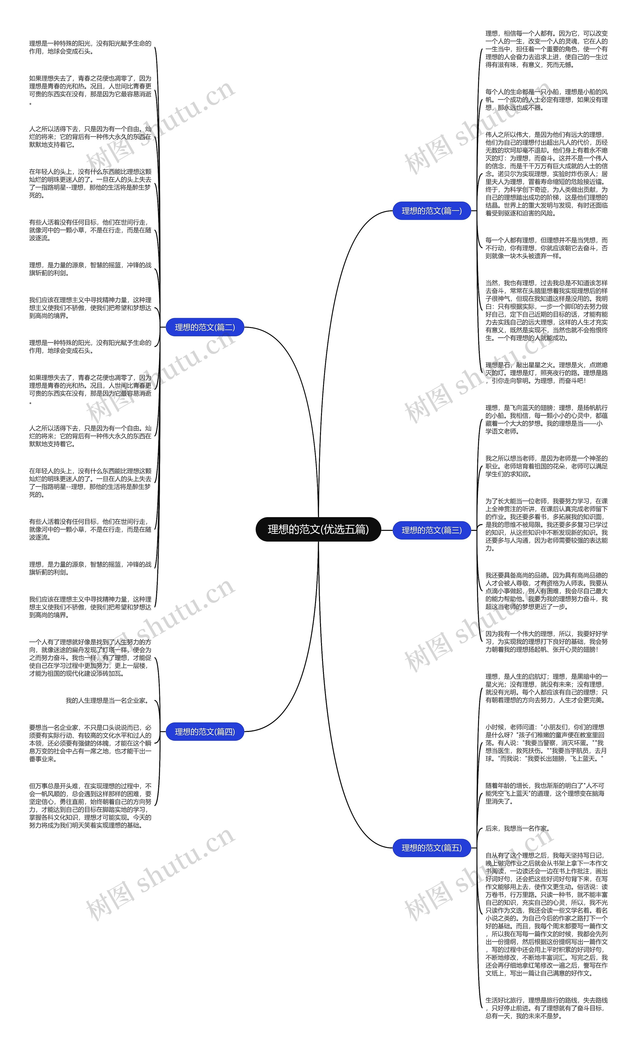 理想的范文(优选五篇)思维导图
