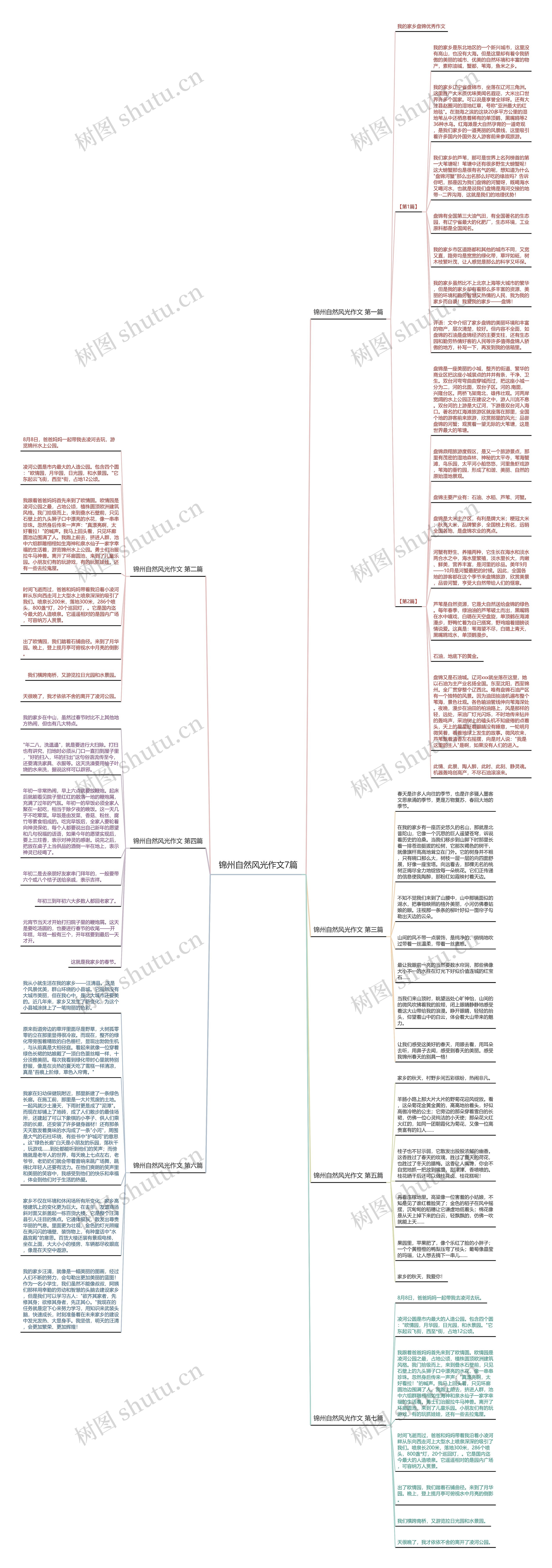 锦州自然风光作文7篇思维导图