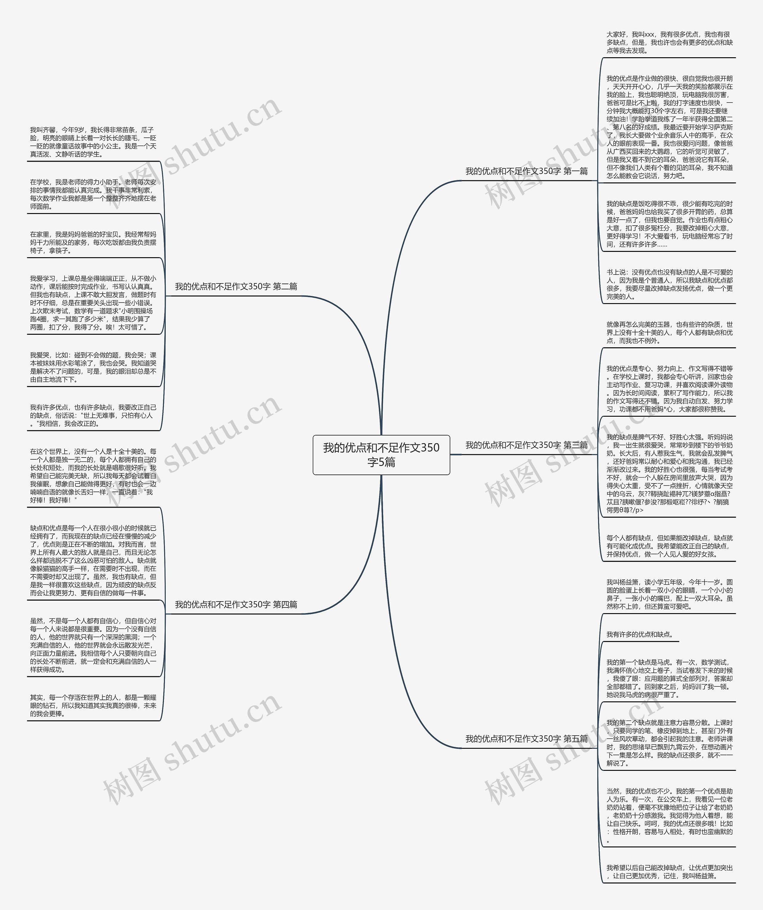 我的优点和不足作文350字5篇思维导图