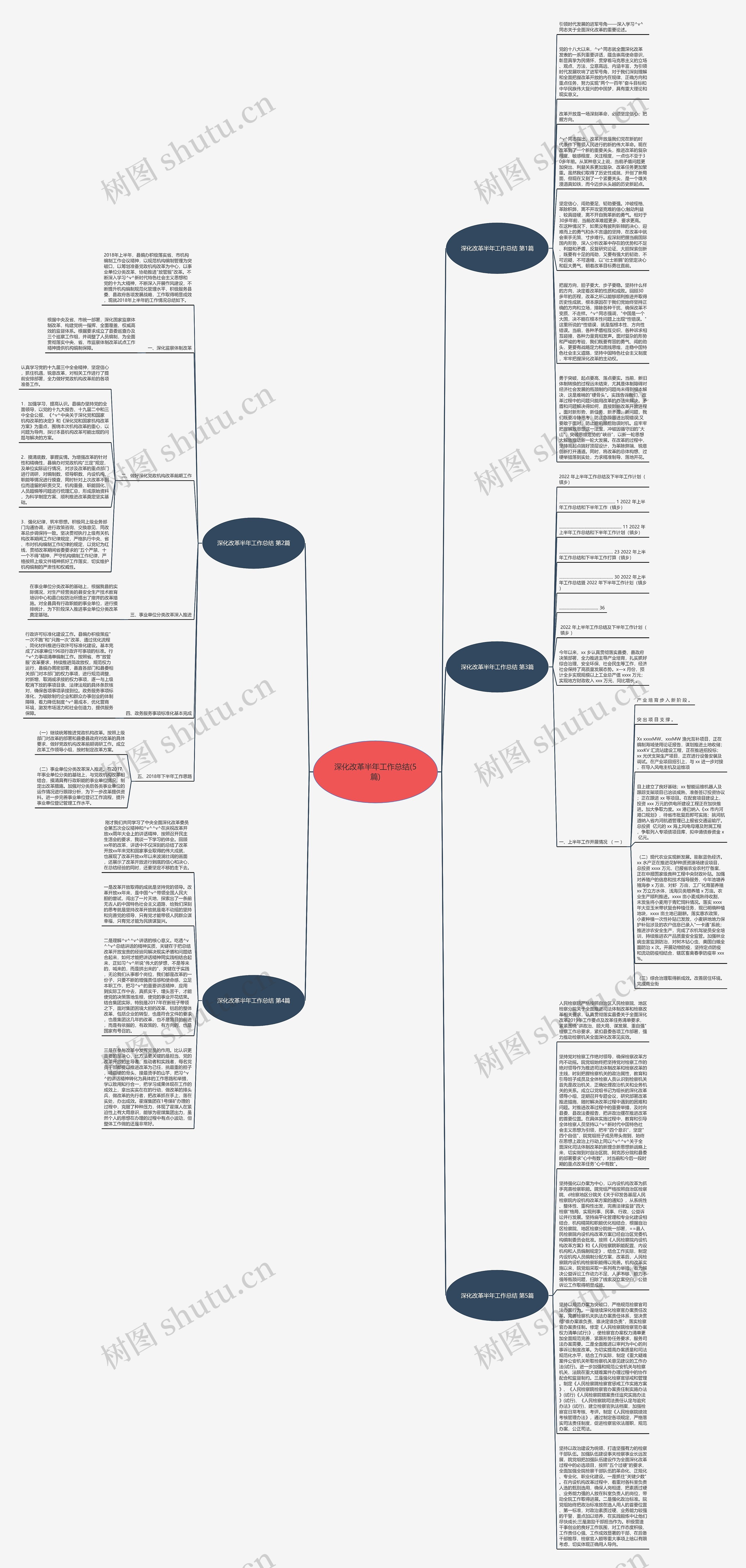 深化改革半年工作总结(5篇)思维导图