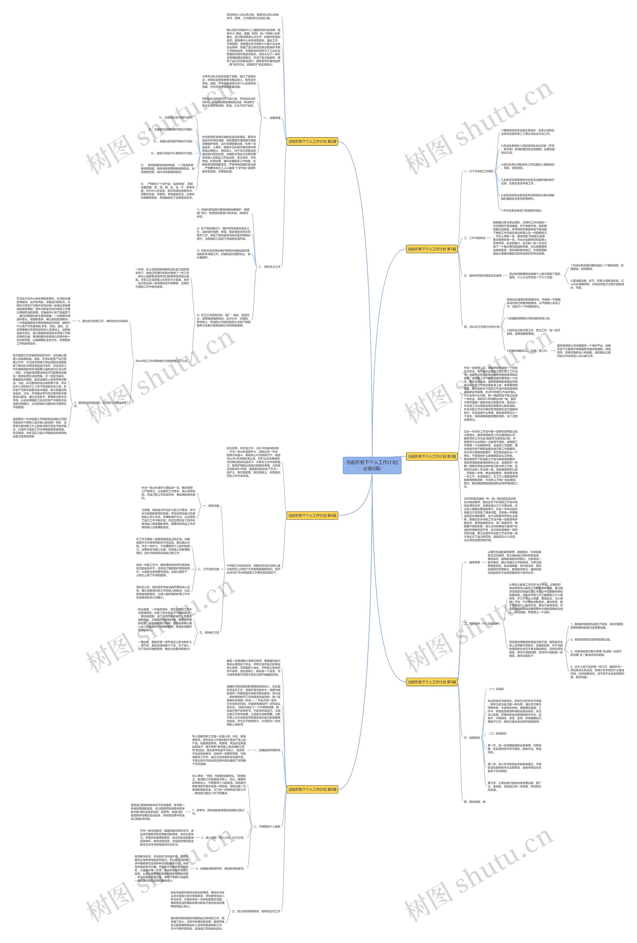 当前形势下个人工作计划(必备6篇)思维导图