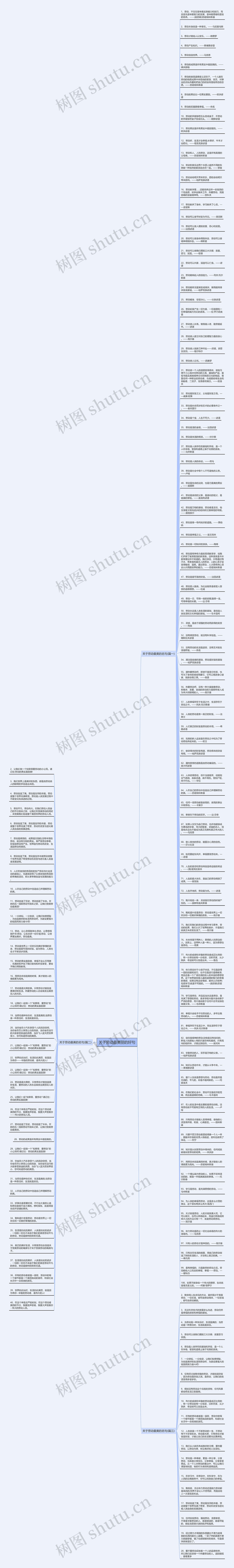 关于劳动最美丽的好句思维导图
