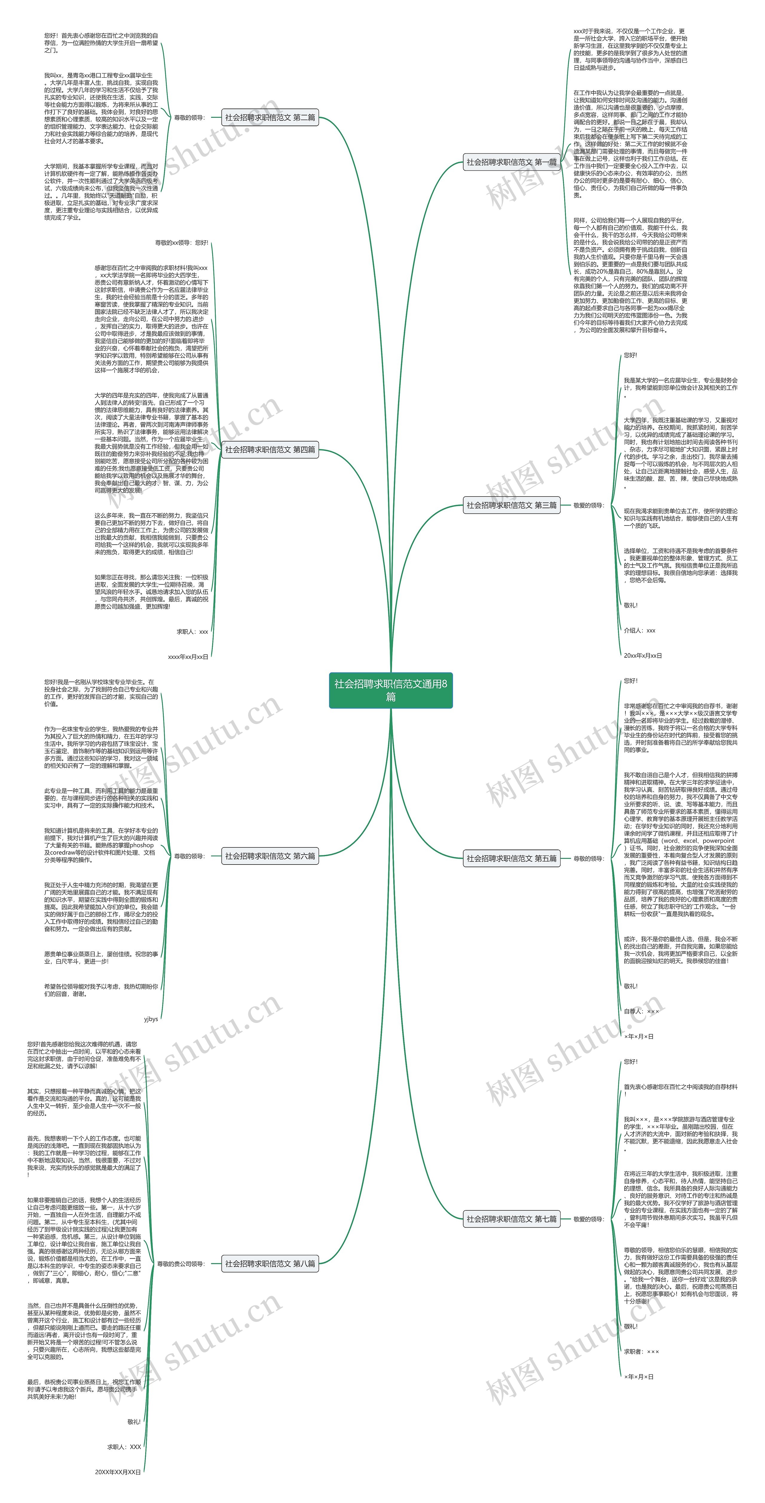 社会招聘求职信范文通用8篇