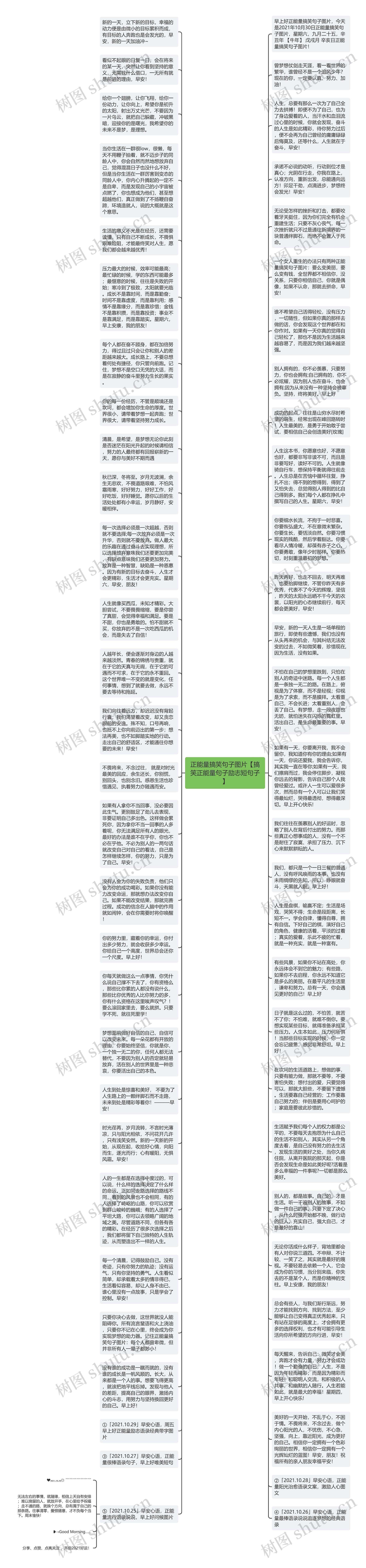 正能量搞笑句子图片【搞笑正能量句子励志短句子】思维导图