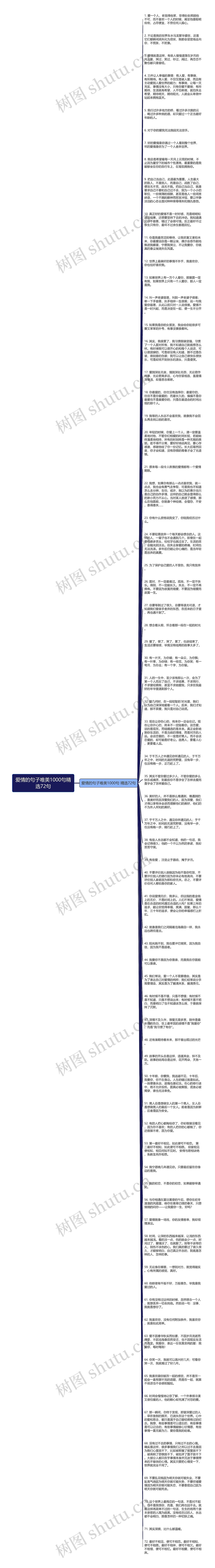 爱情的句子唯美1000句精选72句思维导图