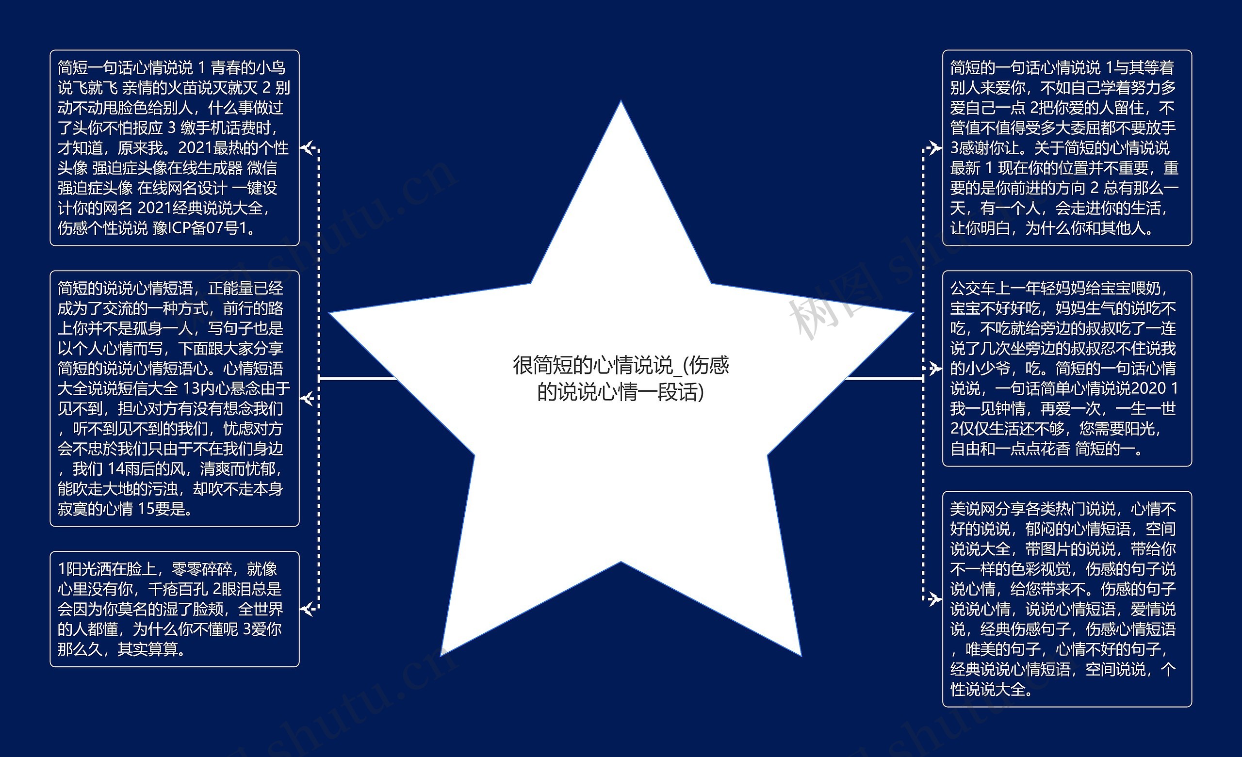 很简短的心情说说_(伤感的说说心情一段话)思维导图