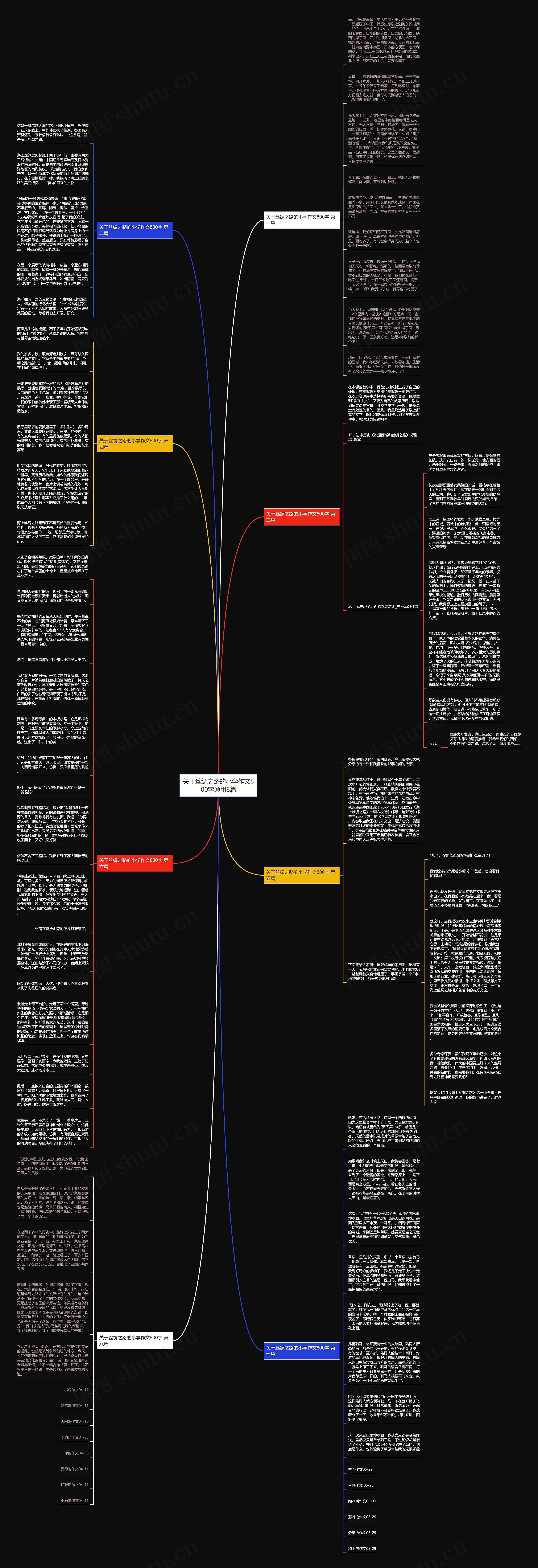关于丝绸之路的小学作文800字通用8篇思维导图