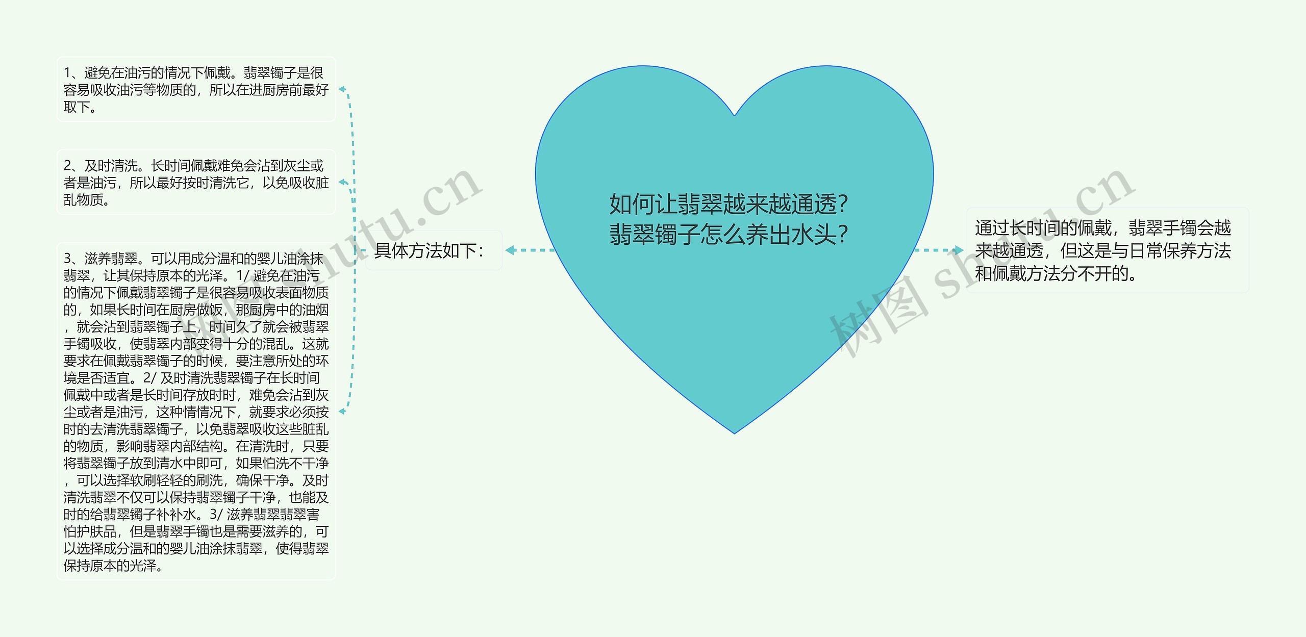 如何让翡翠越来越通透?翡翠镯子怎么养出水头? 如何让翡翠越来越通透?翡翠镯子怎么养出水头?