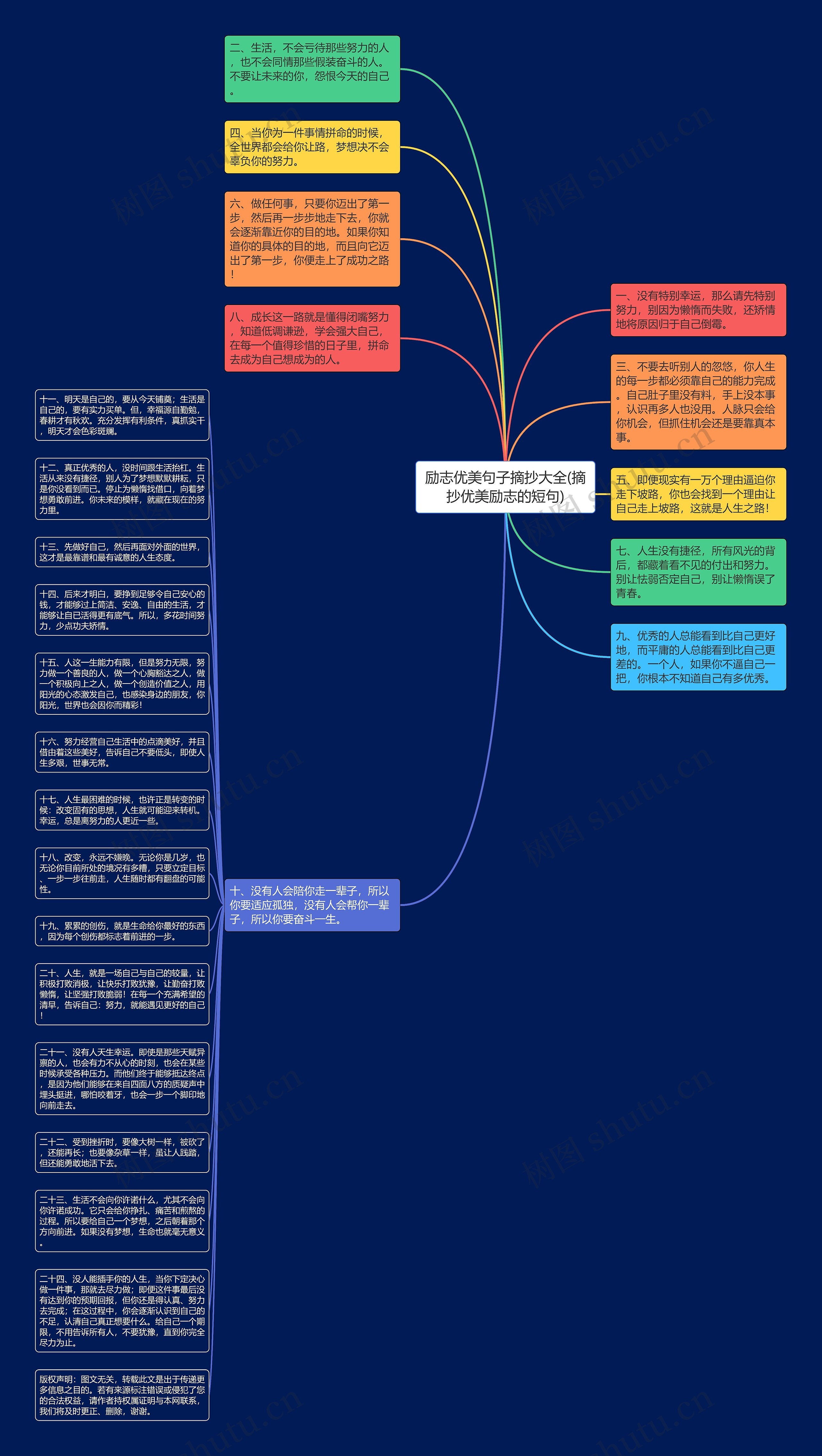 励志优美句子摘抄大全(摘抄优美励志的短句)思维导图