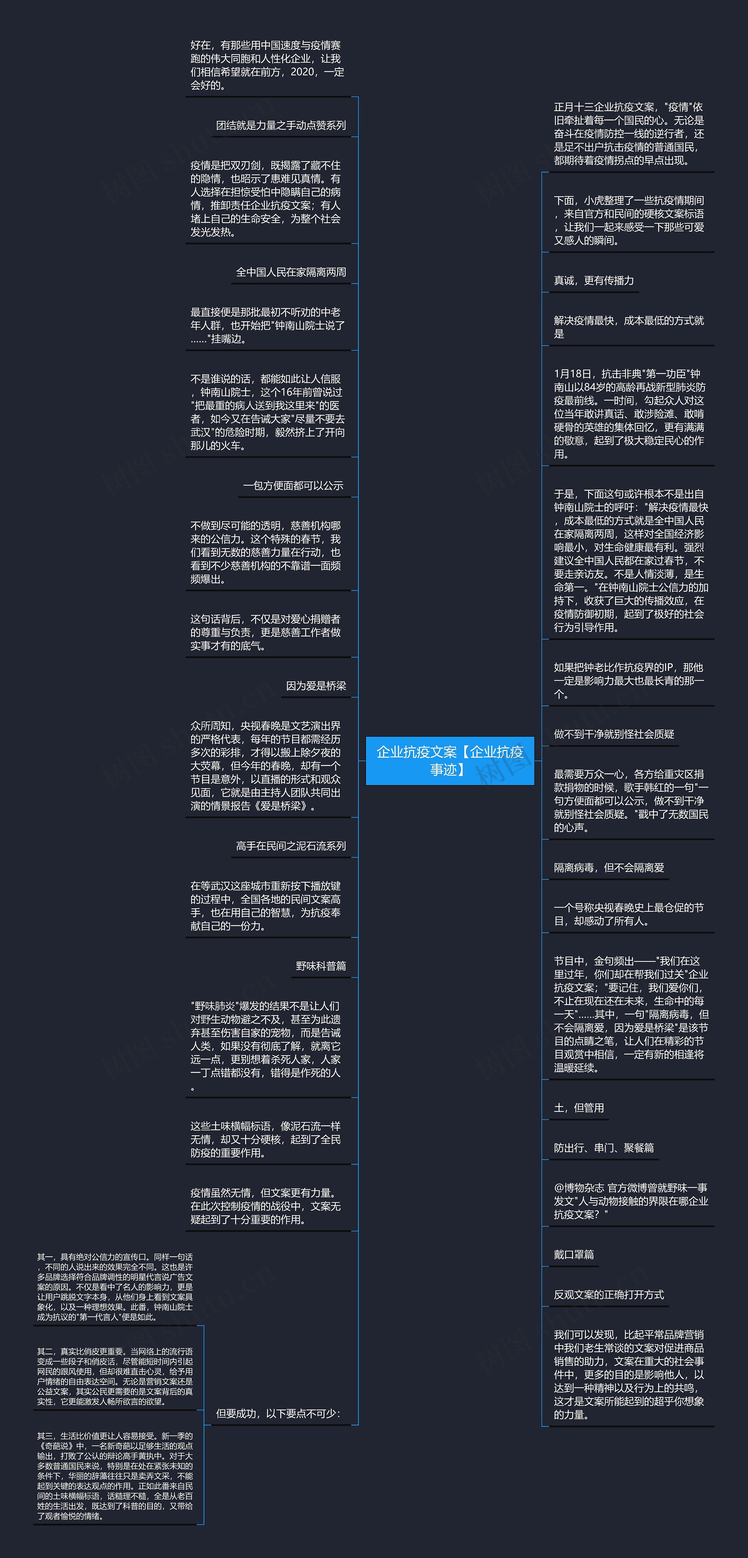 企业抗疫文案【企业抗疫事迹】思维导图