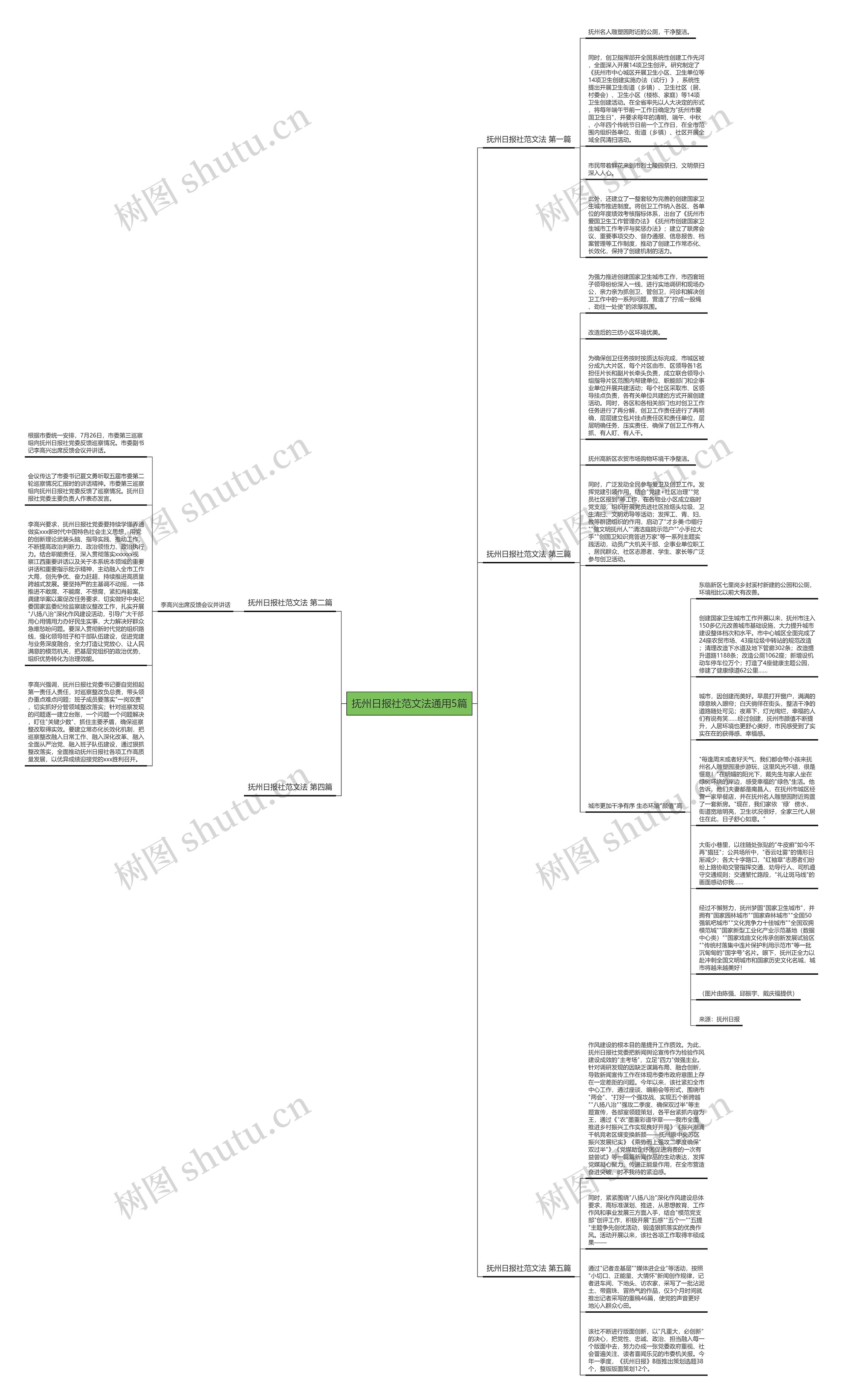抚州日报社范文法通用5篇思维导图