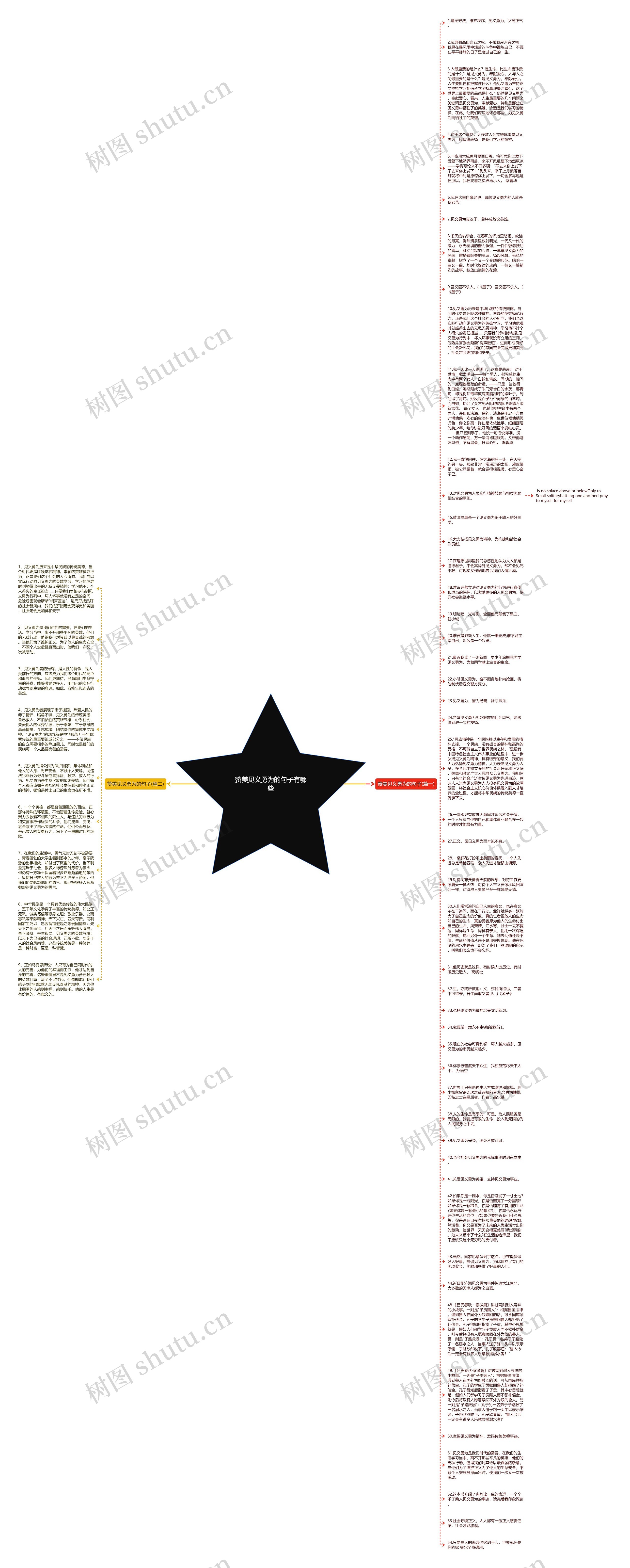 赞美见义勇为的句子有哪些思维导图